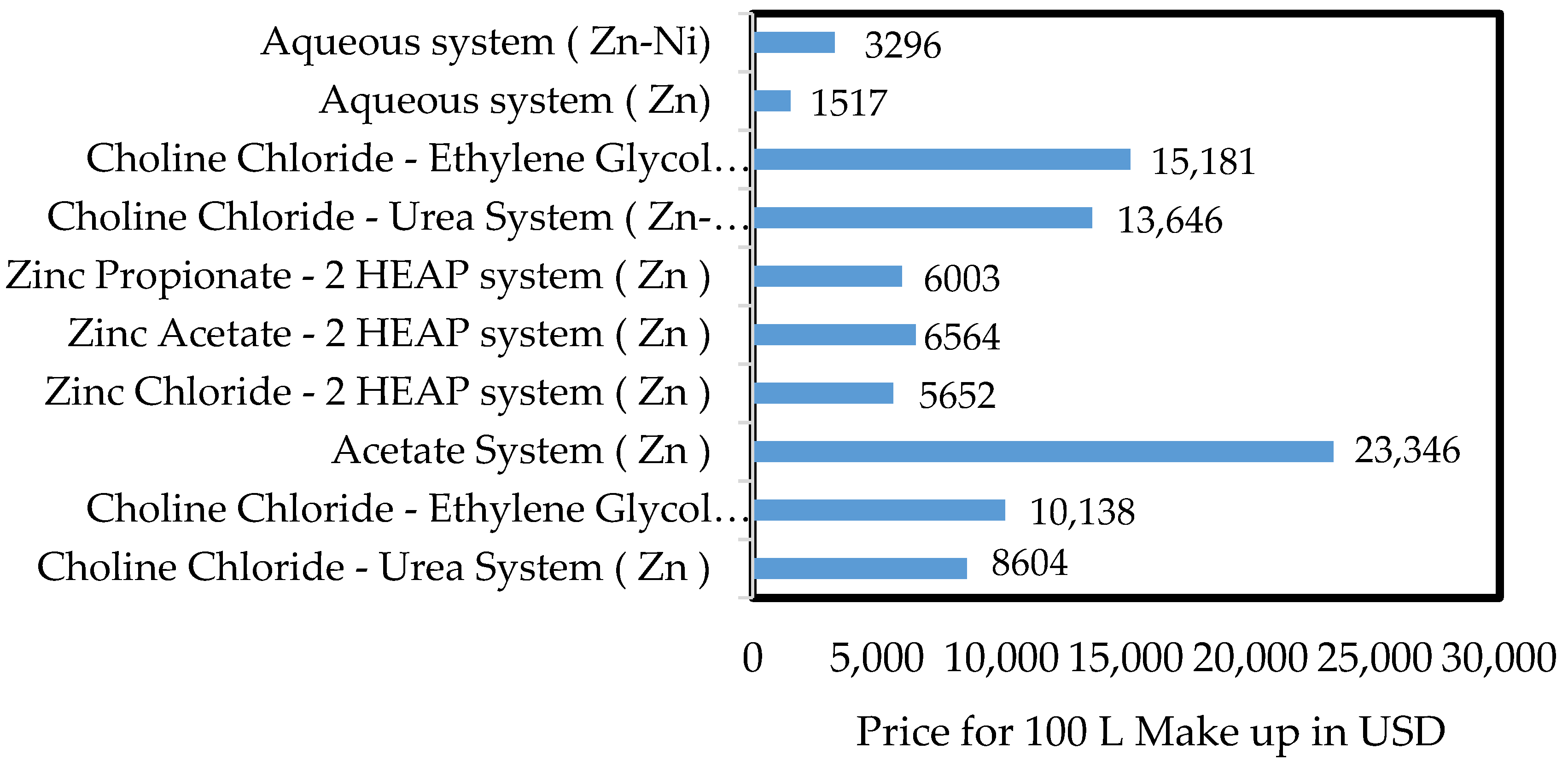 Applsci 10 05321 g002