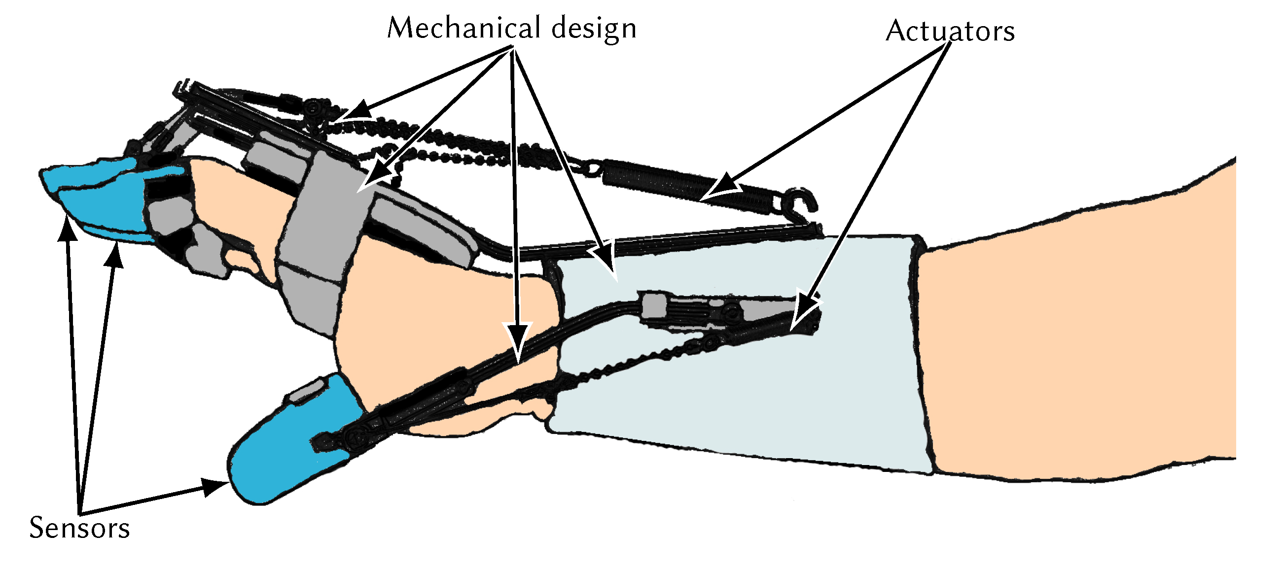Applsci 10 05323 g002