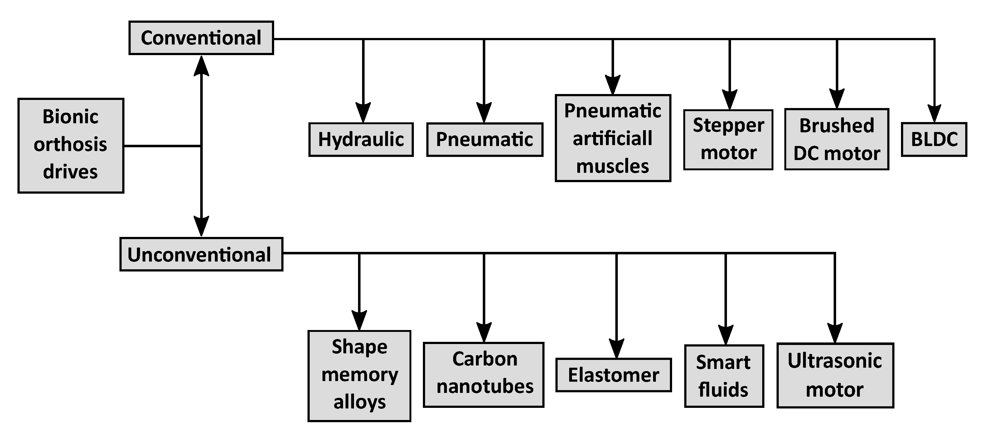 Applsci 10 05323 g003