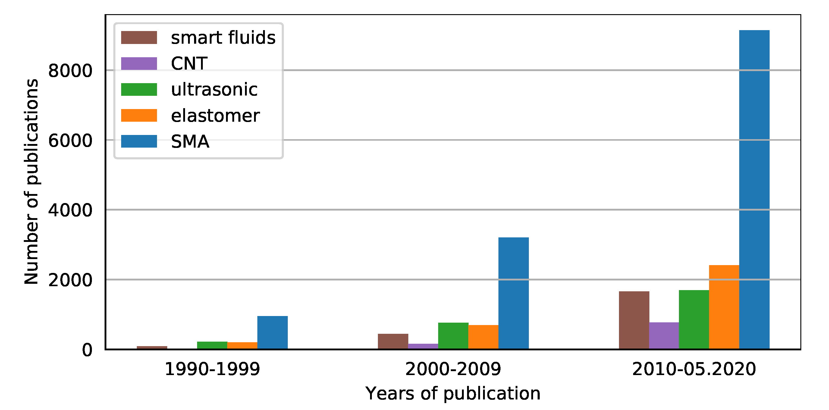 Applsci 10 05323 g004