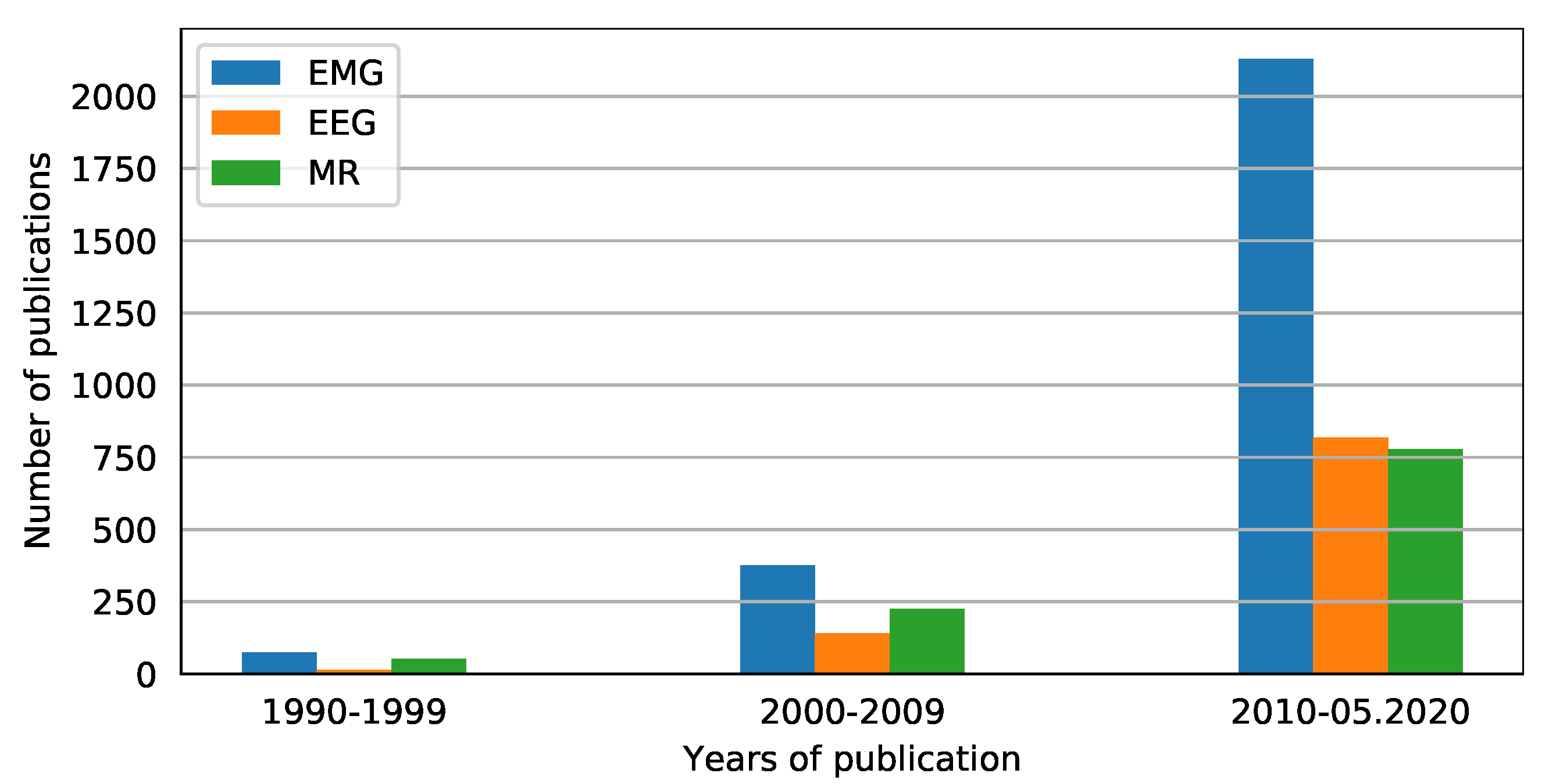 Applsci 10 05323 g006