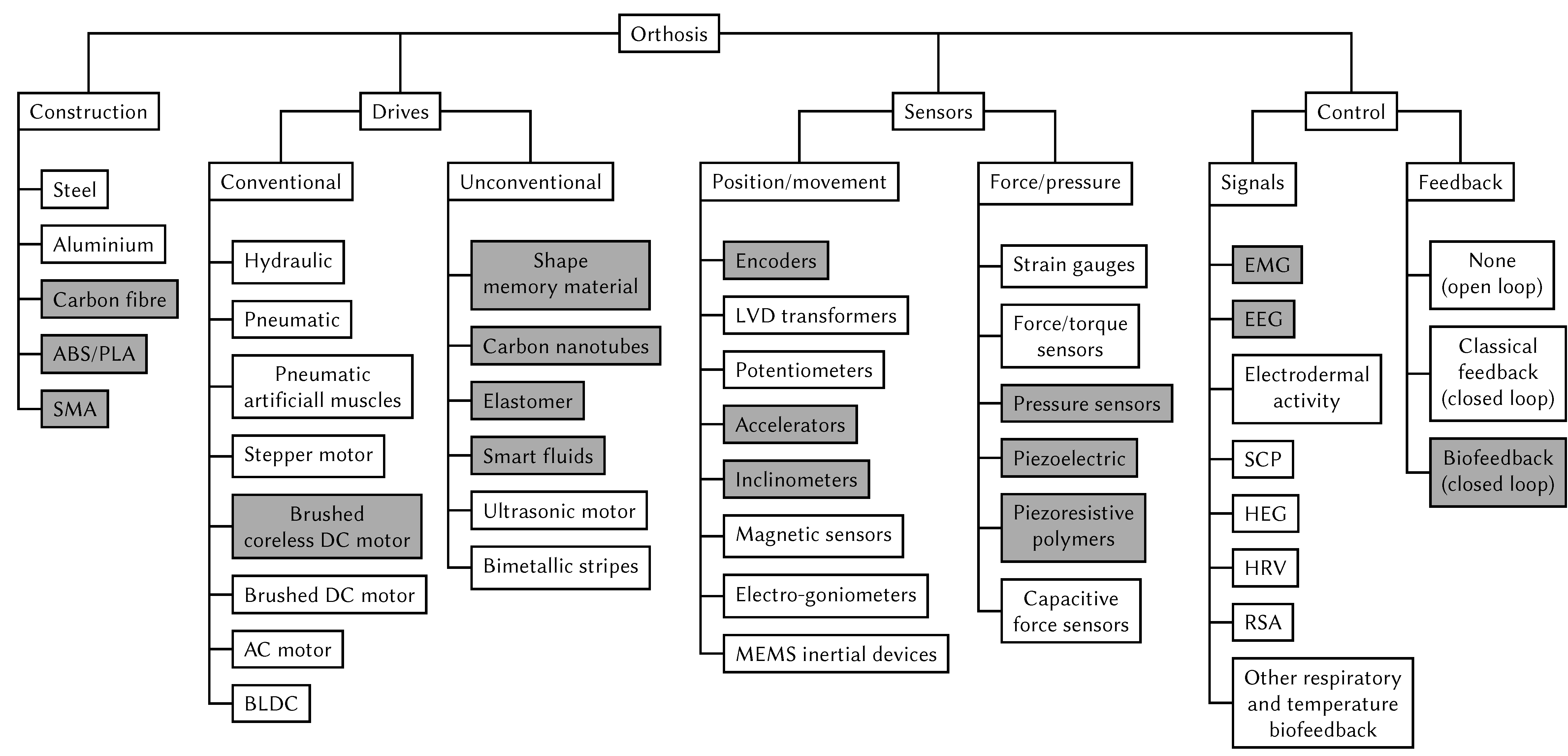 Applsci 10 05323 g007