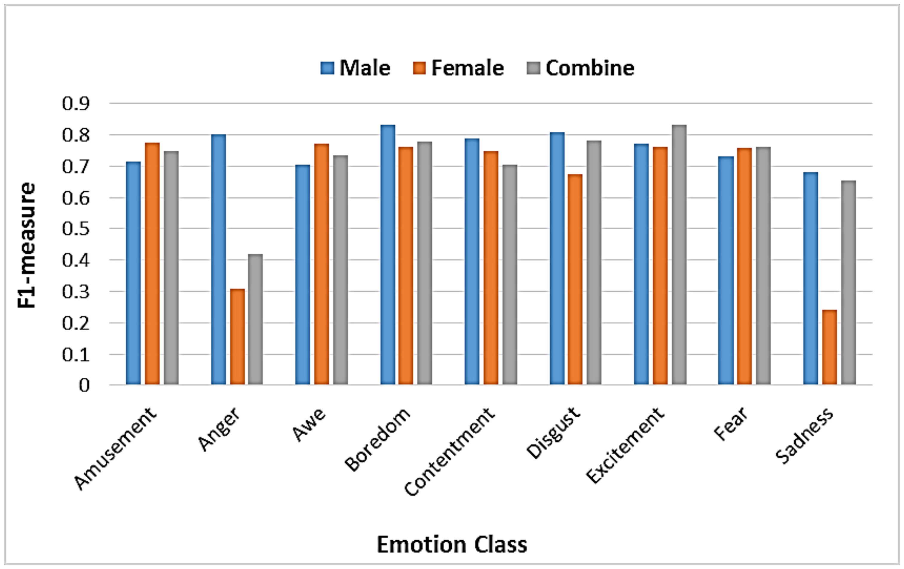 Applsci 10 05333 g007
