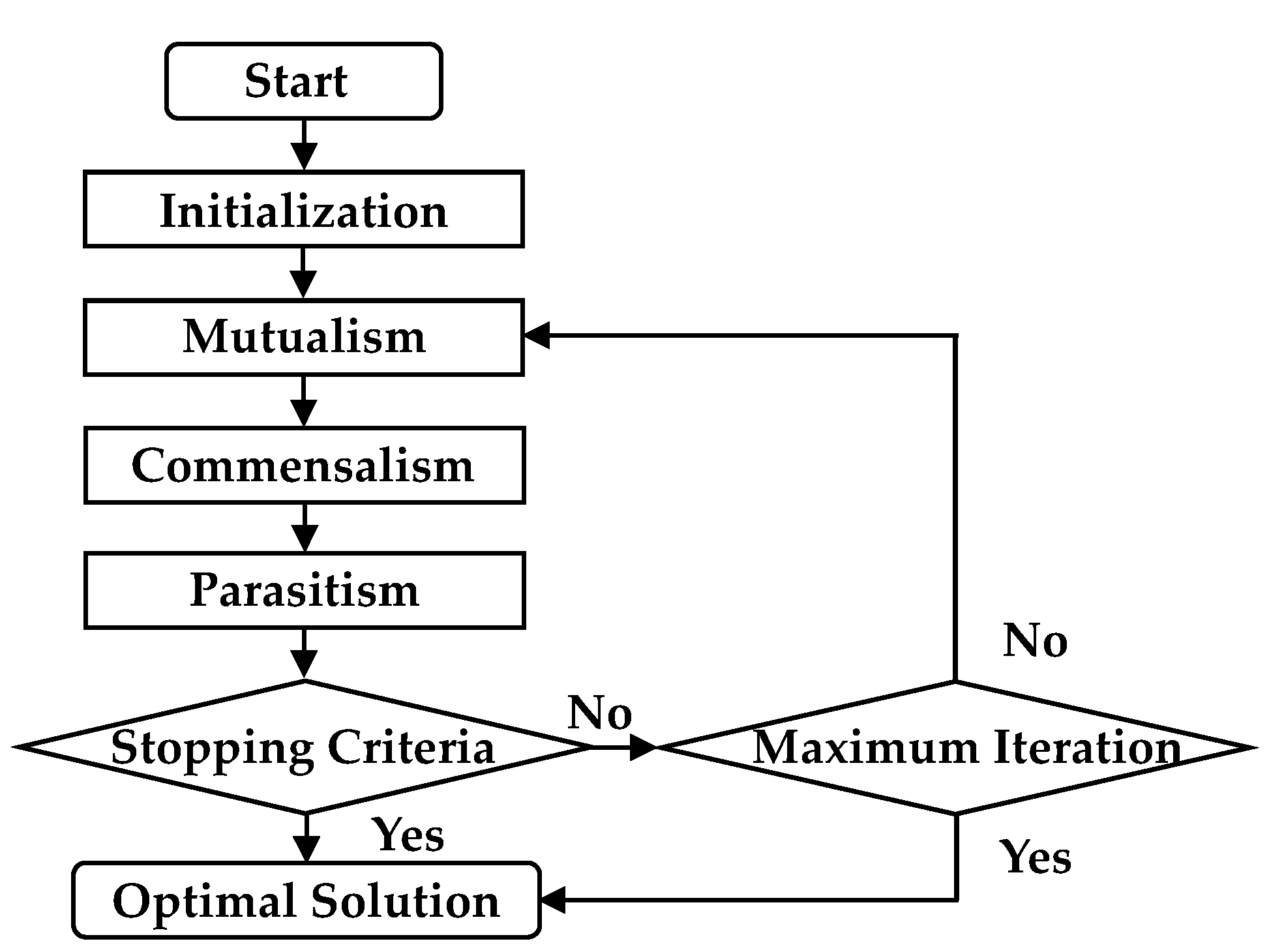 Applsci 10 05342 g002 Applsci 10 05342 g002