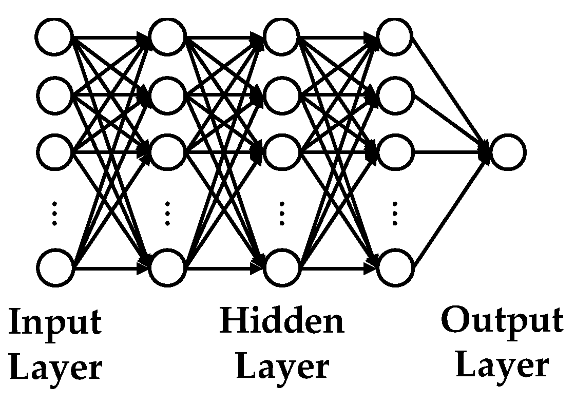 Applsci 10 05342 g004 Applsci 10 05342 g004