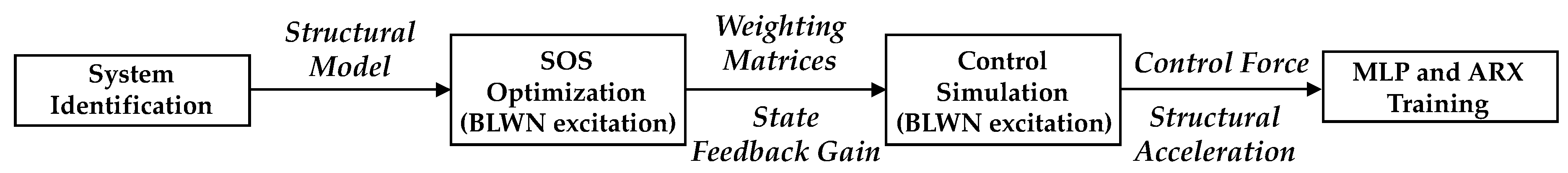 Applsci 10 05342 g013 Applsci 10 05342 g013