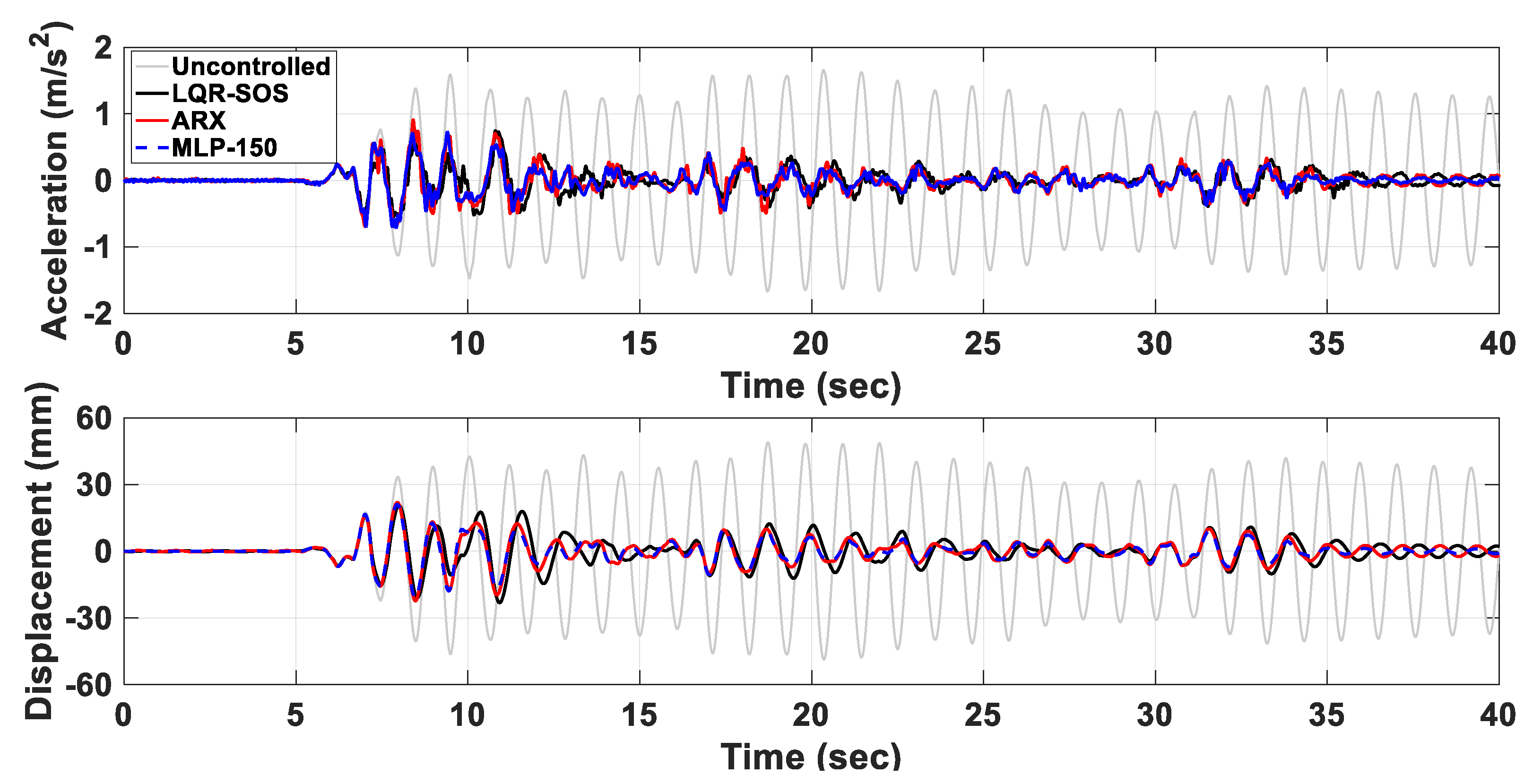 Applsci 10 05342 g015 Applsci 10 05342 g015