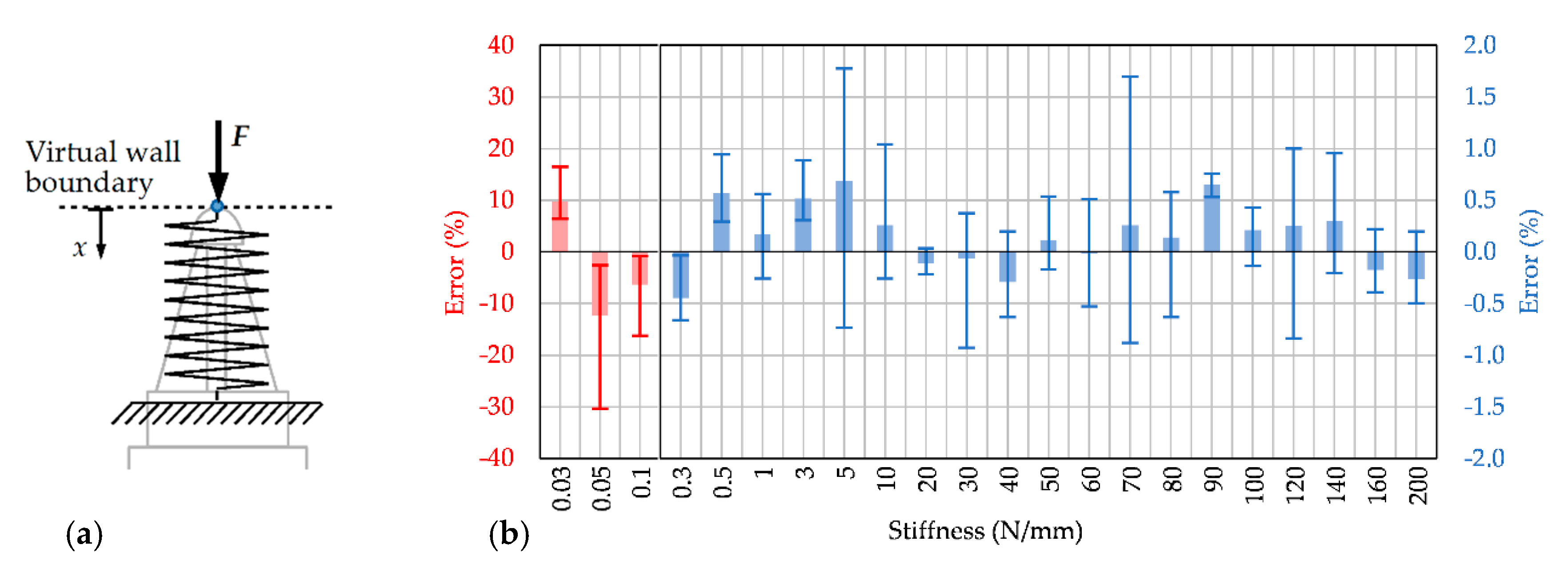 Applsci 10 05344 g003