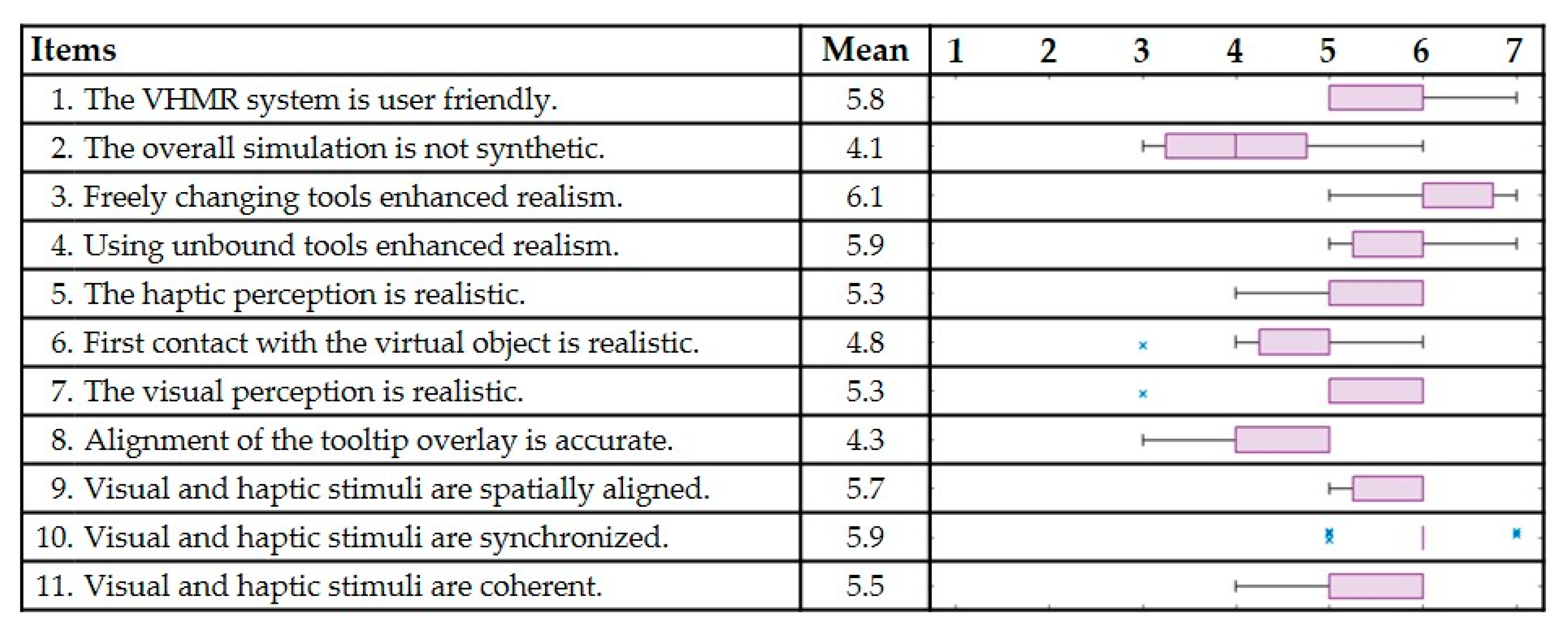 Applsci 10 05344 g014