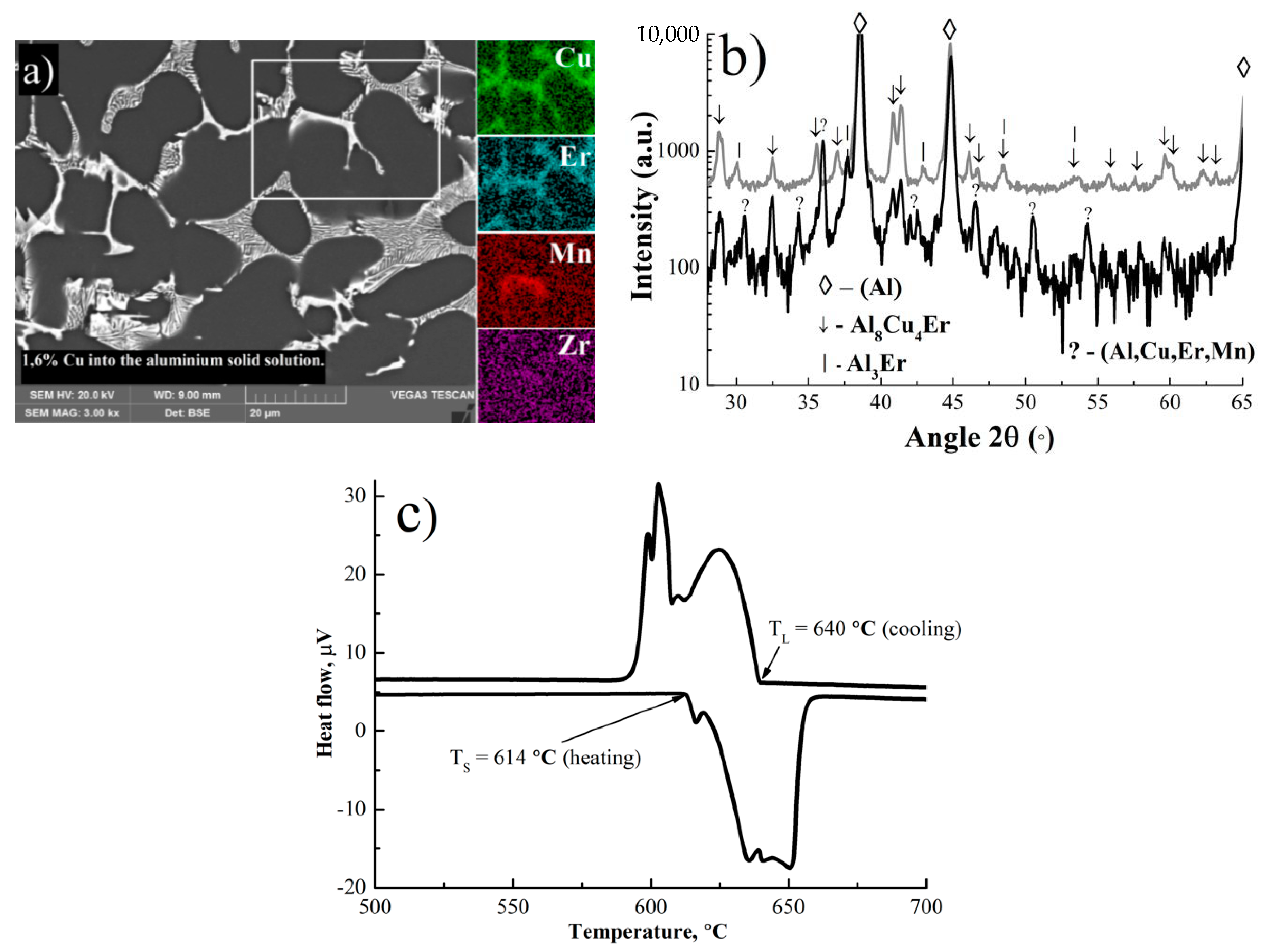 Applsci 10 05345 g001