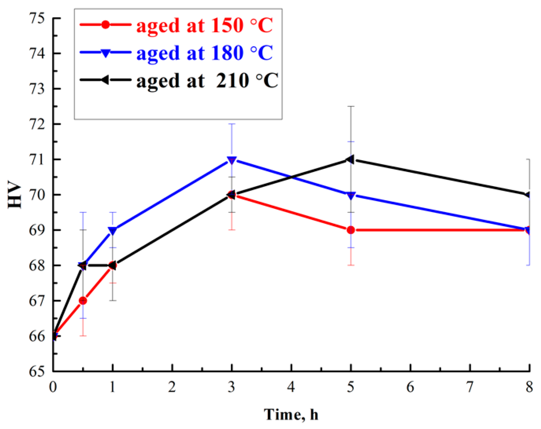Applsci 10 05345 g003