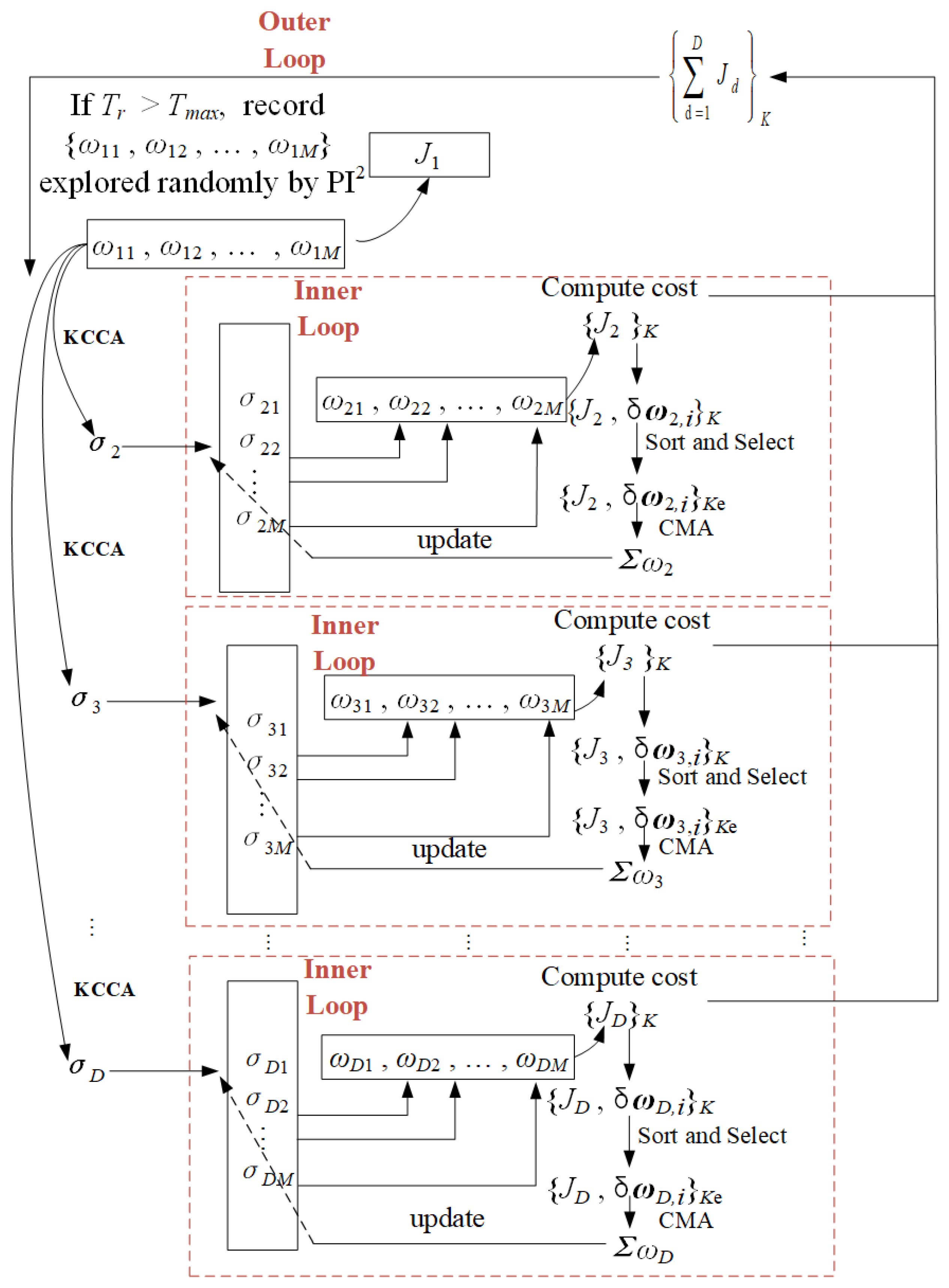 Applsci 10 05346 g001