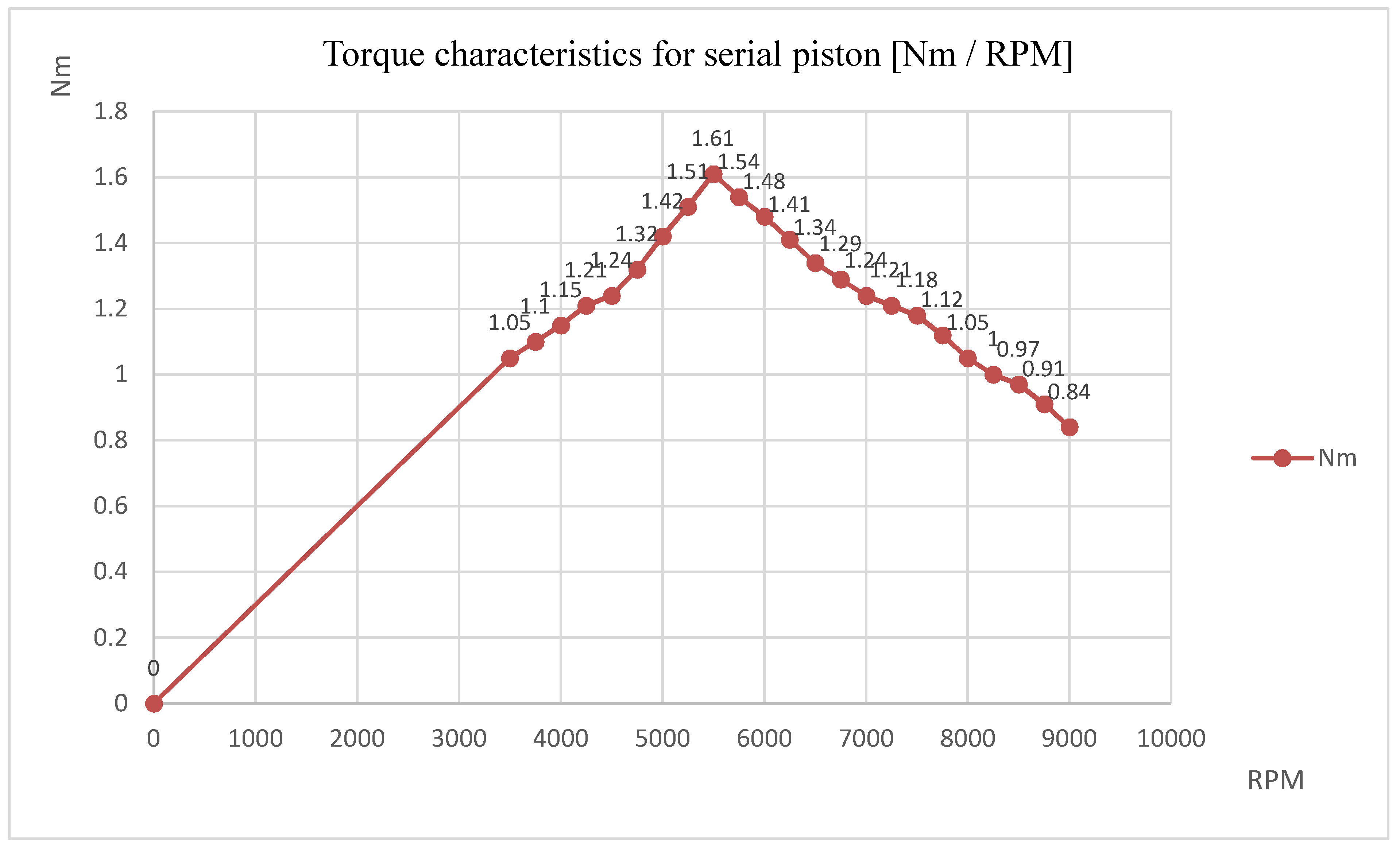 Applsci 10 05348 g017