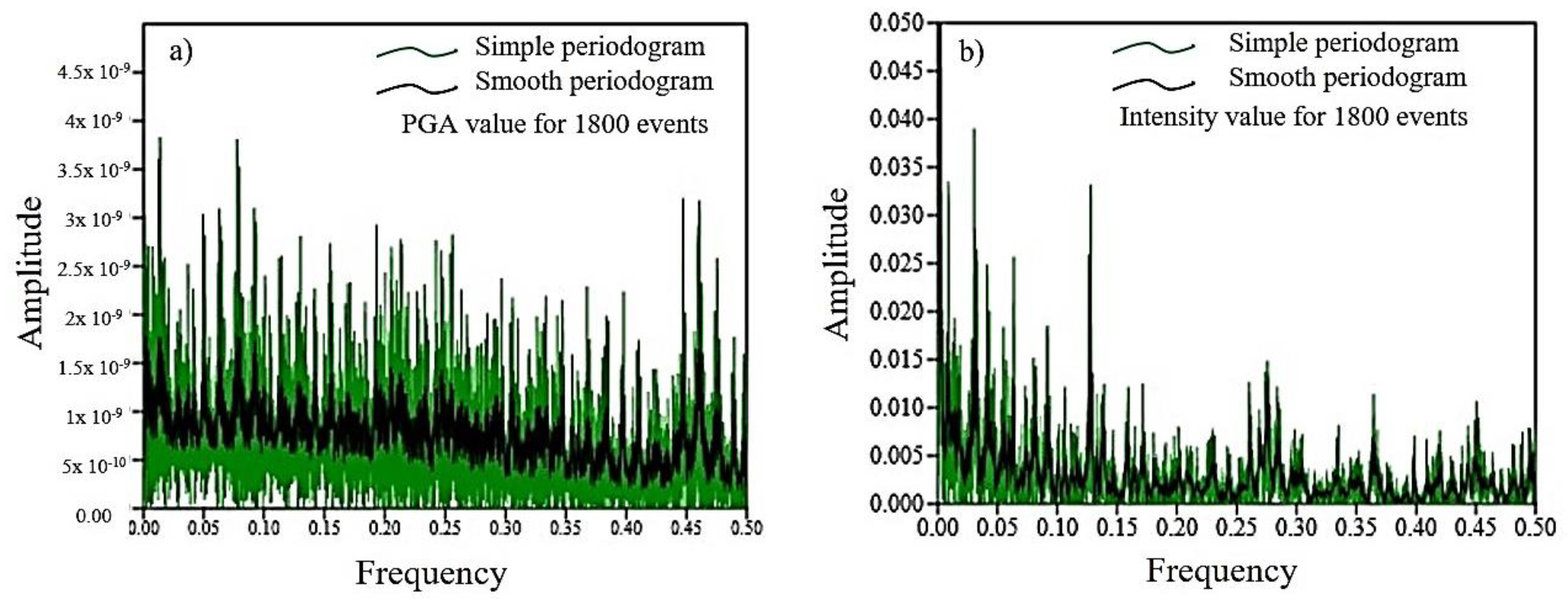 Applsci 10 05355 g005