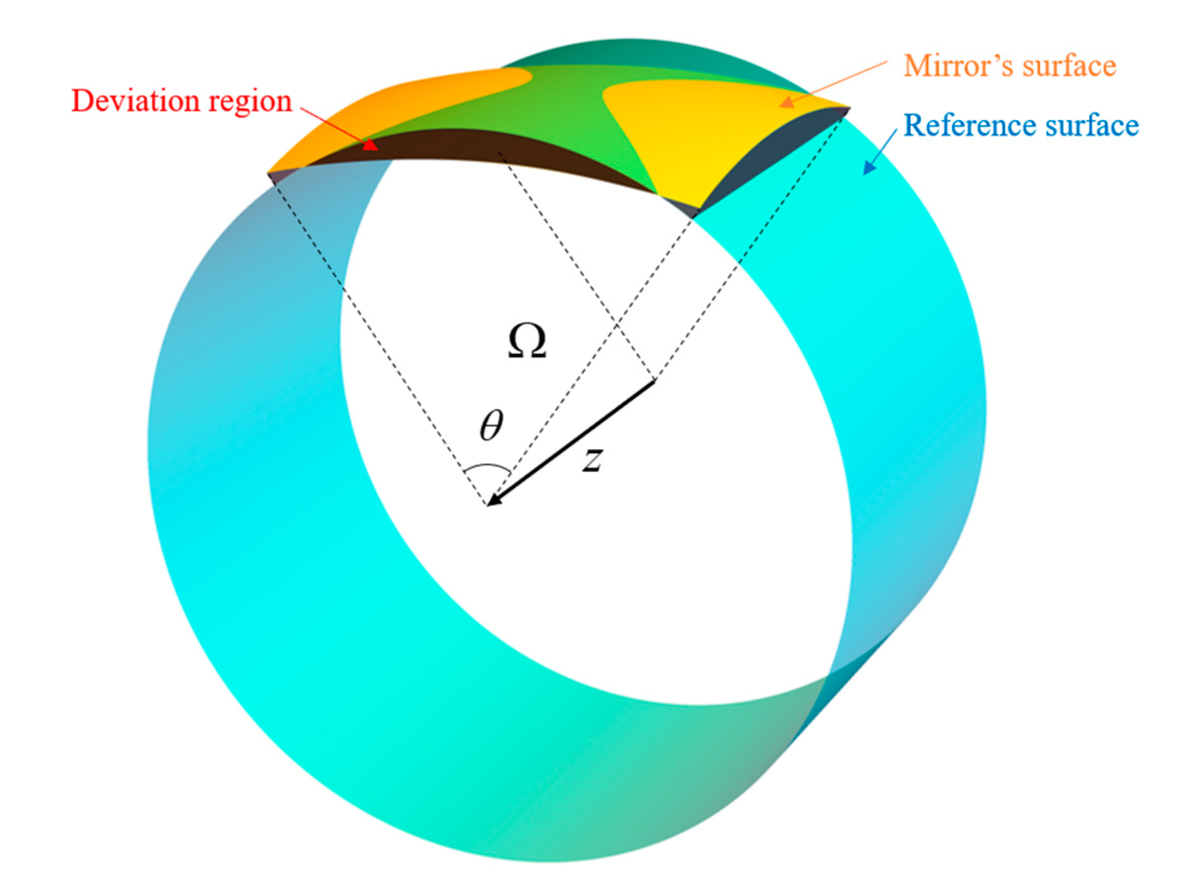 Applsci 10 05387 g002