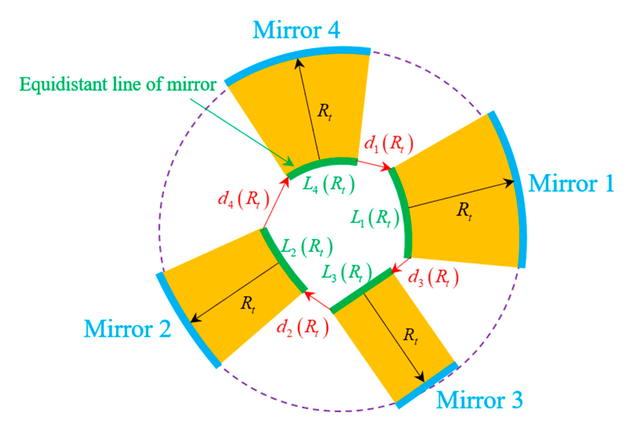 Applsci 10 05387 g004