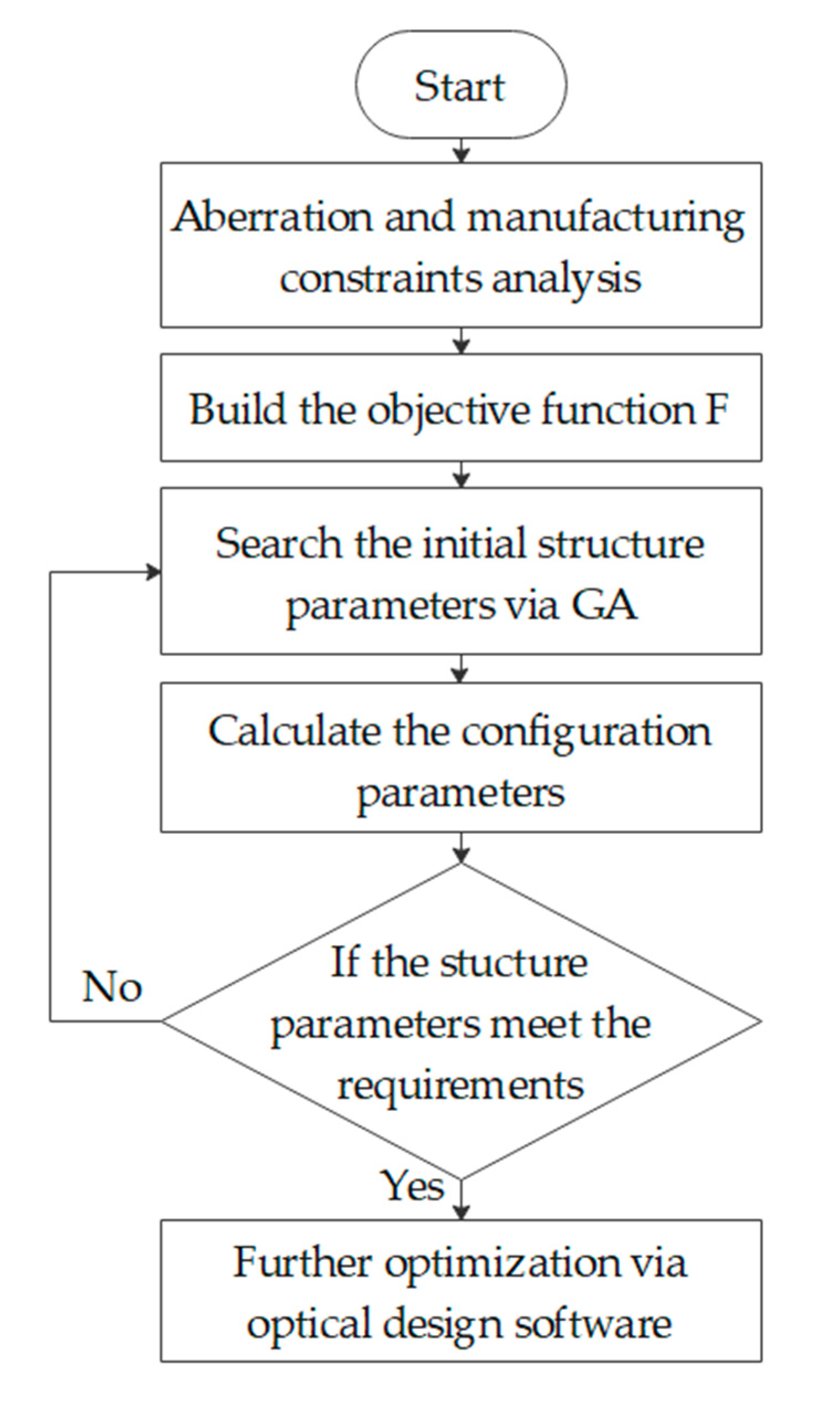 Applsci 10 05387 g007