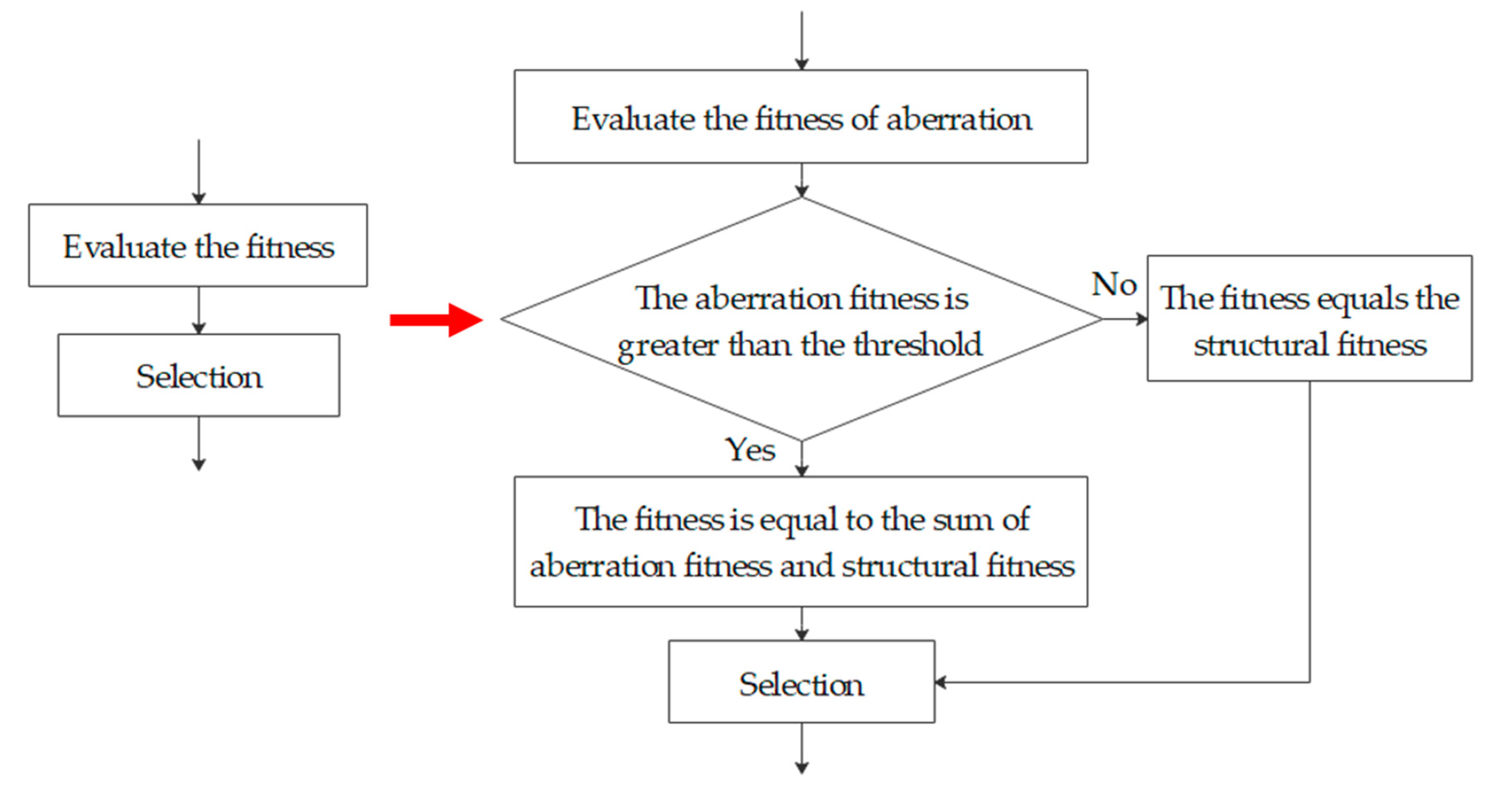 Applsci 10 05387 g008