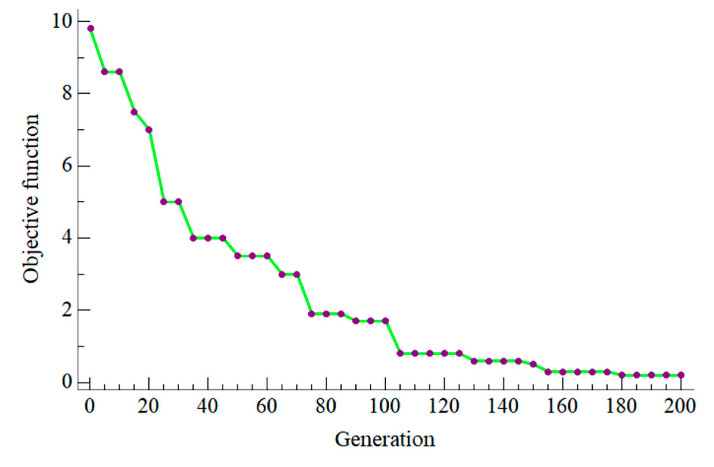 Applsci 10 05387 g009