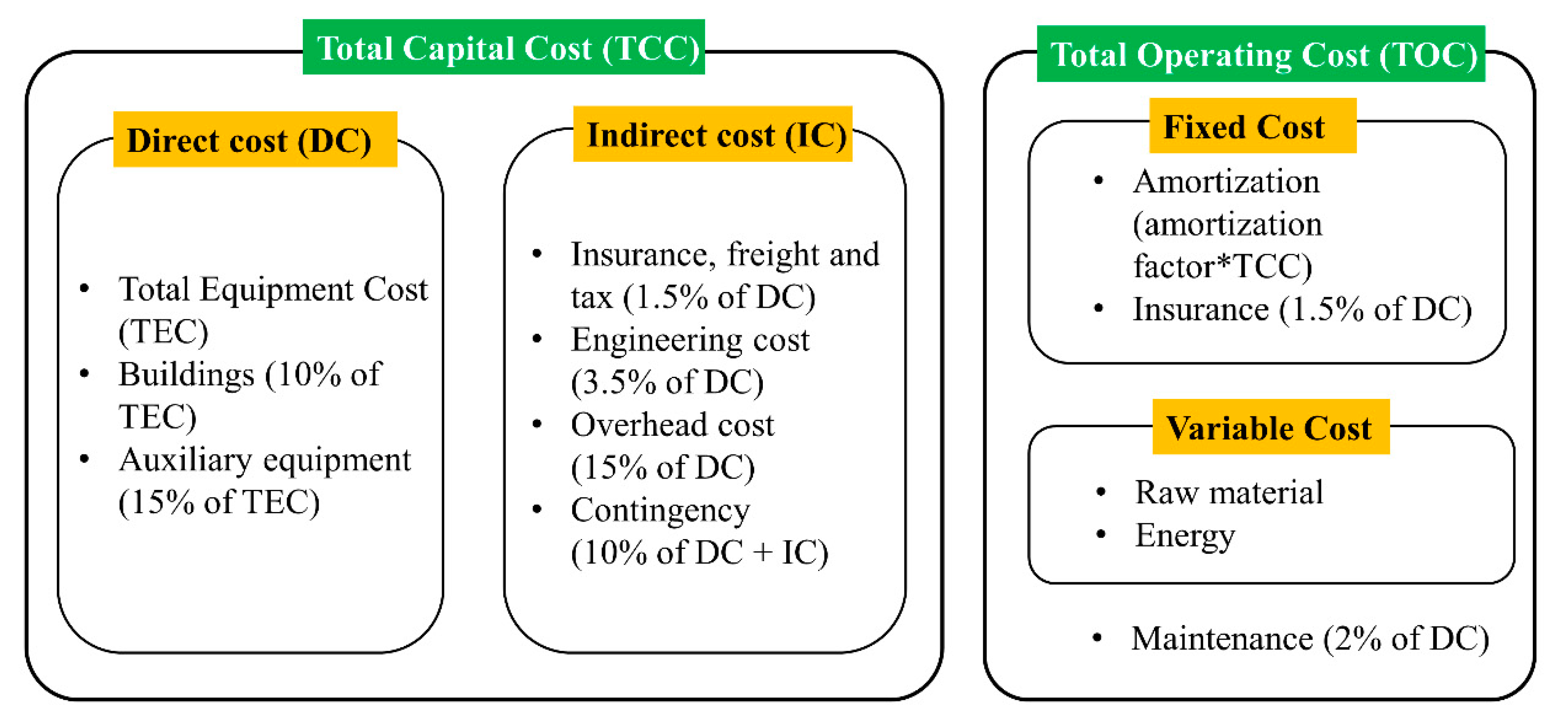Applsci 10 05391 g005
