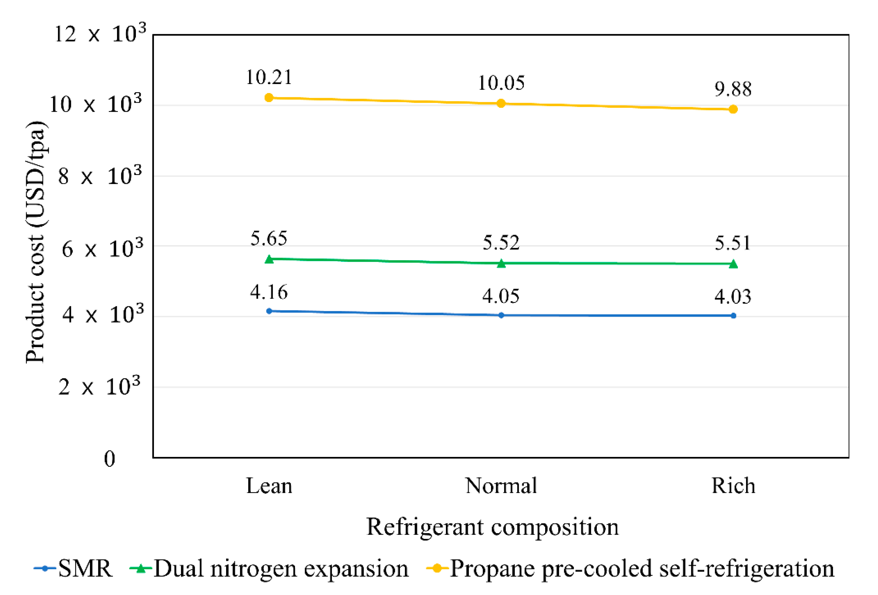 Applsci 10 05391 g011