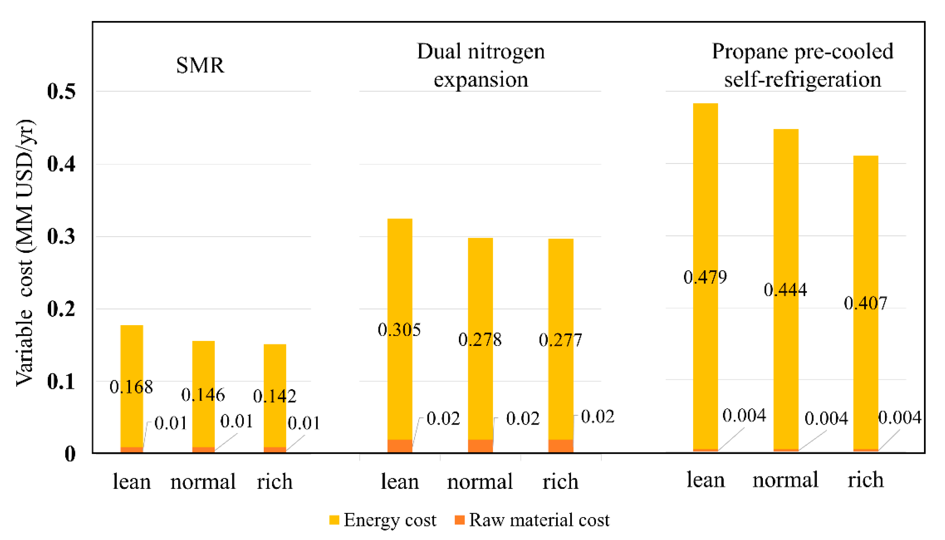 Applsci 10 05391 g012