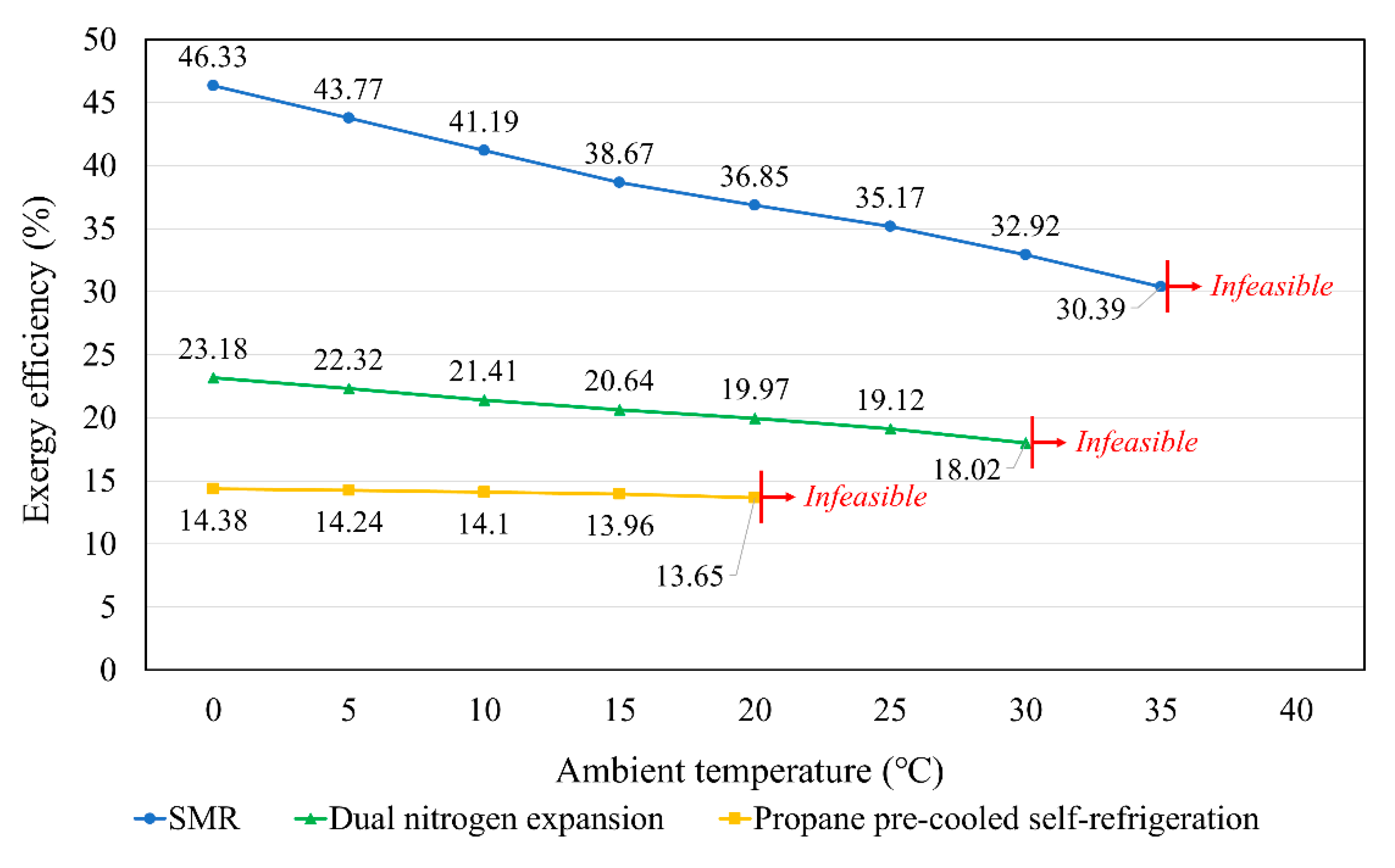 Applsci 10 05391 g013