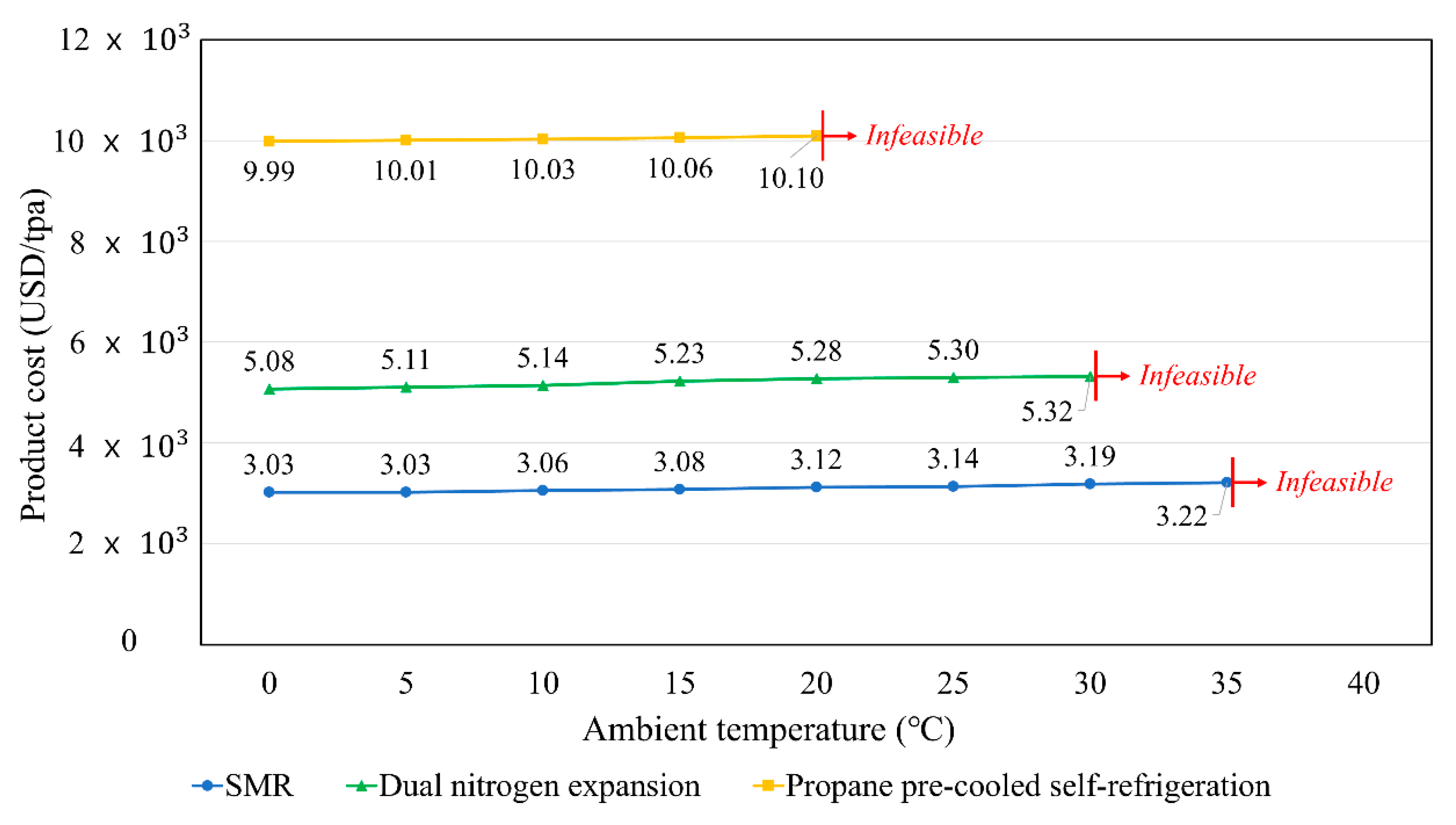 Applsci 10 05391 g014