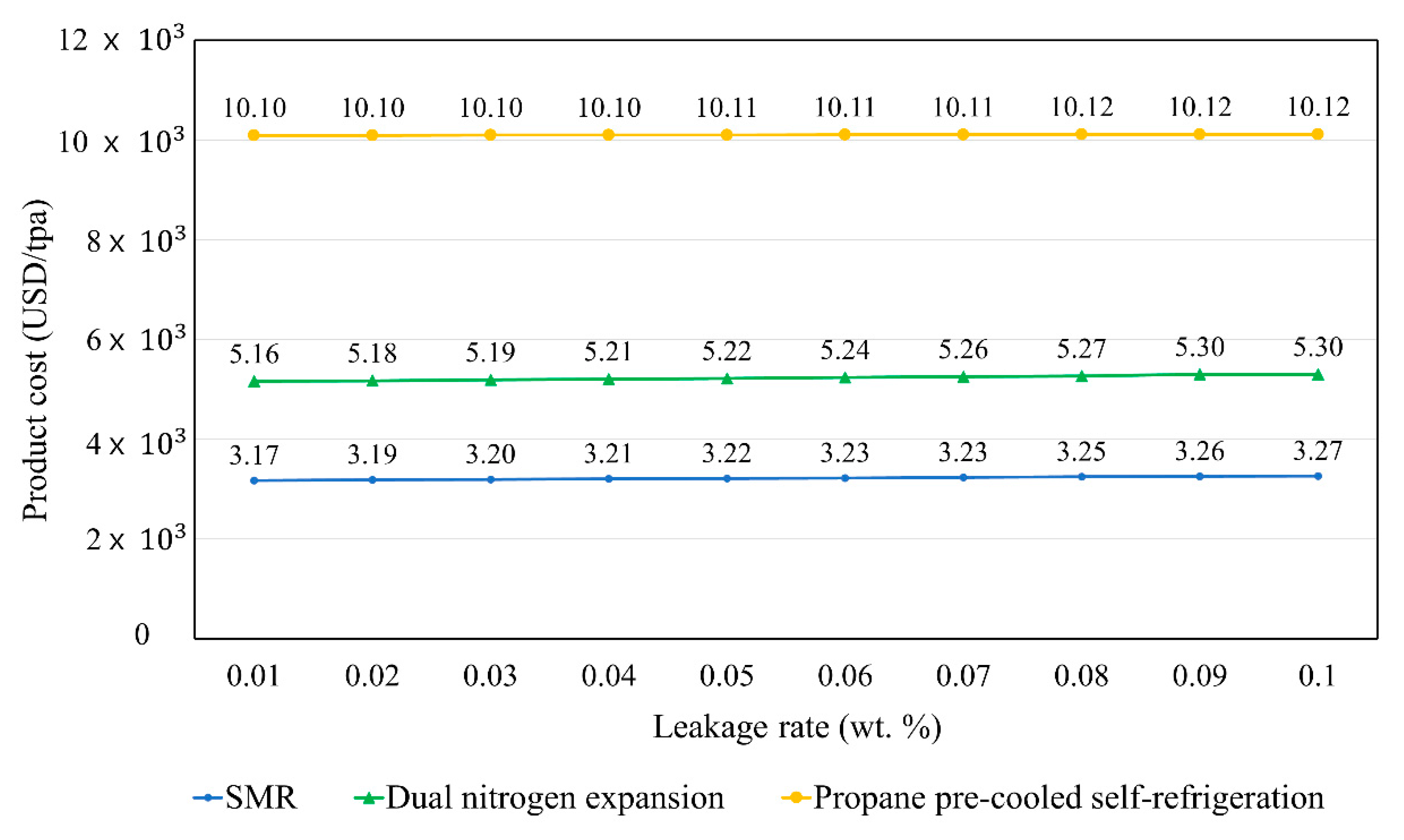 Applsci 10 05391 g016
