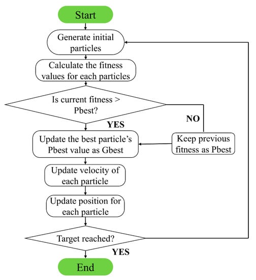 Applsci 10 05391 g0a2