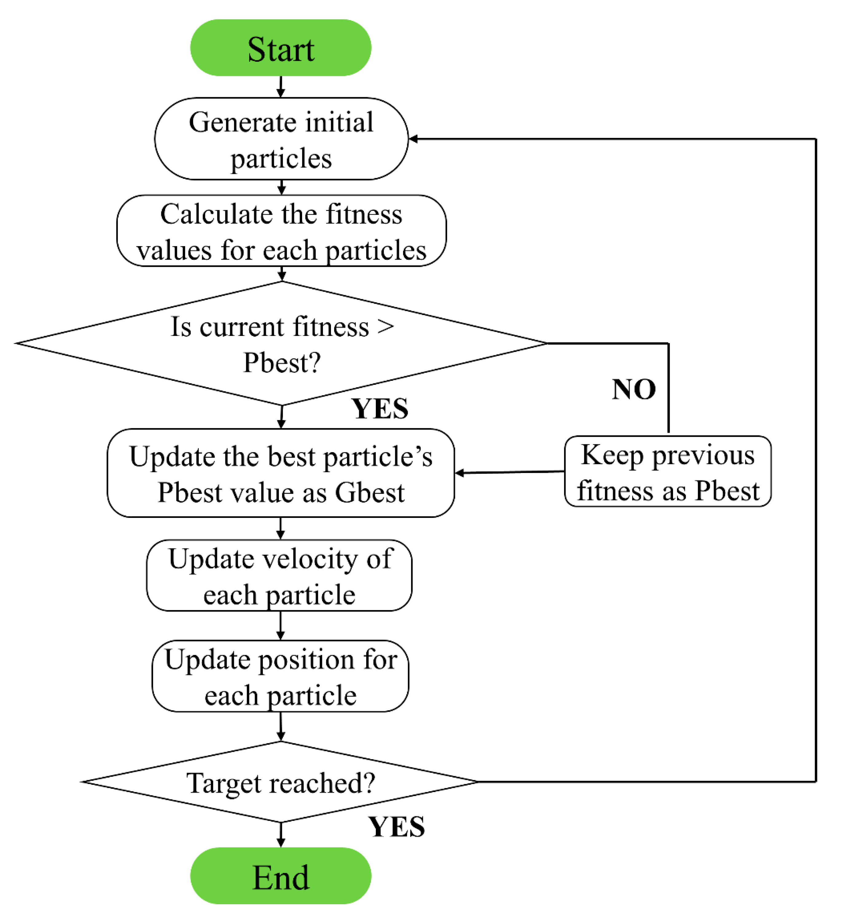 Applsci 10 05391 g0a2
