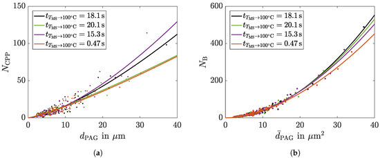 Applsci 10 05395 g0a2