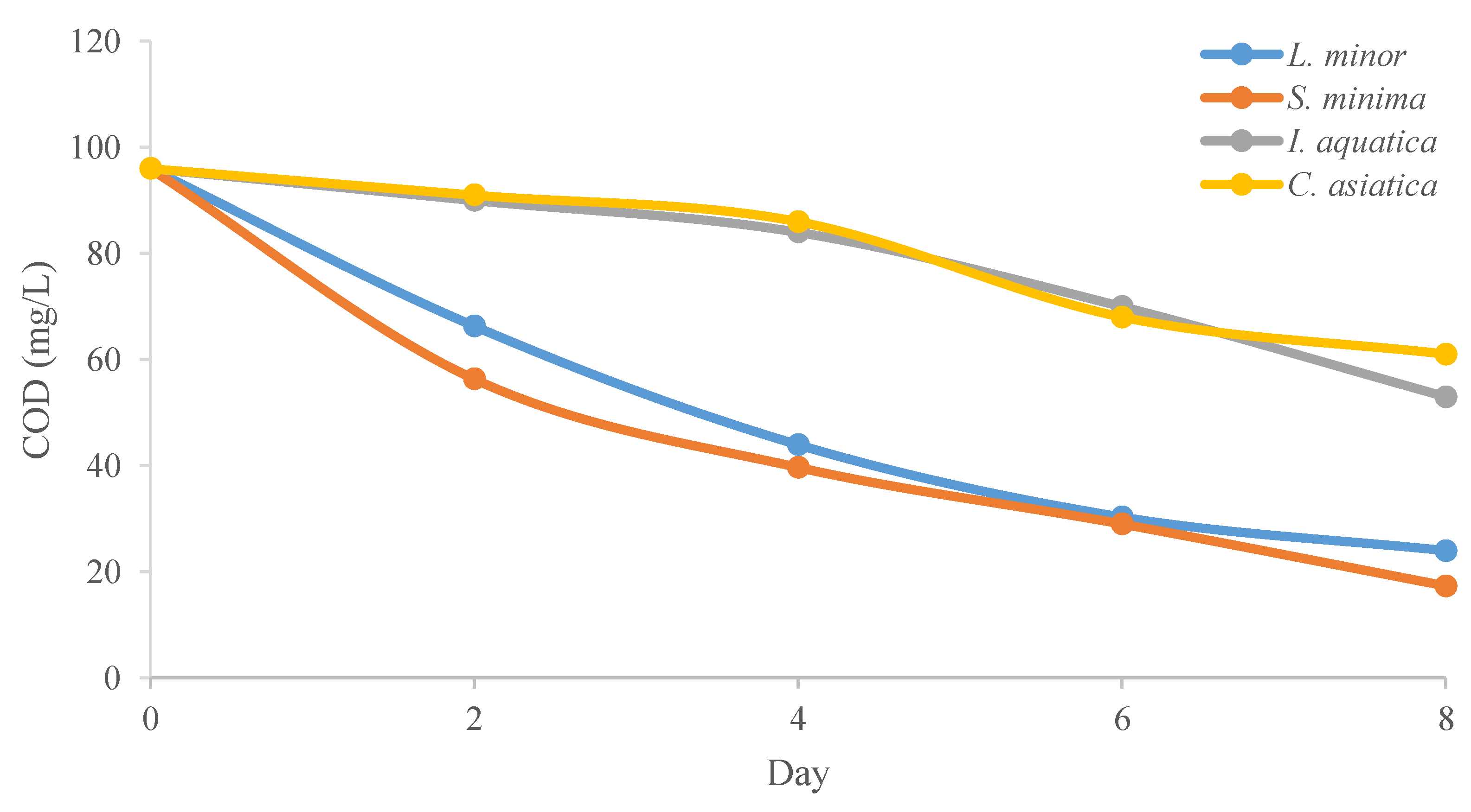 Applsci 10 05397 g005