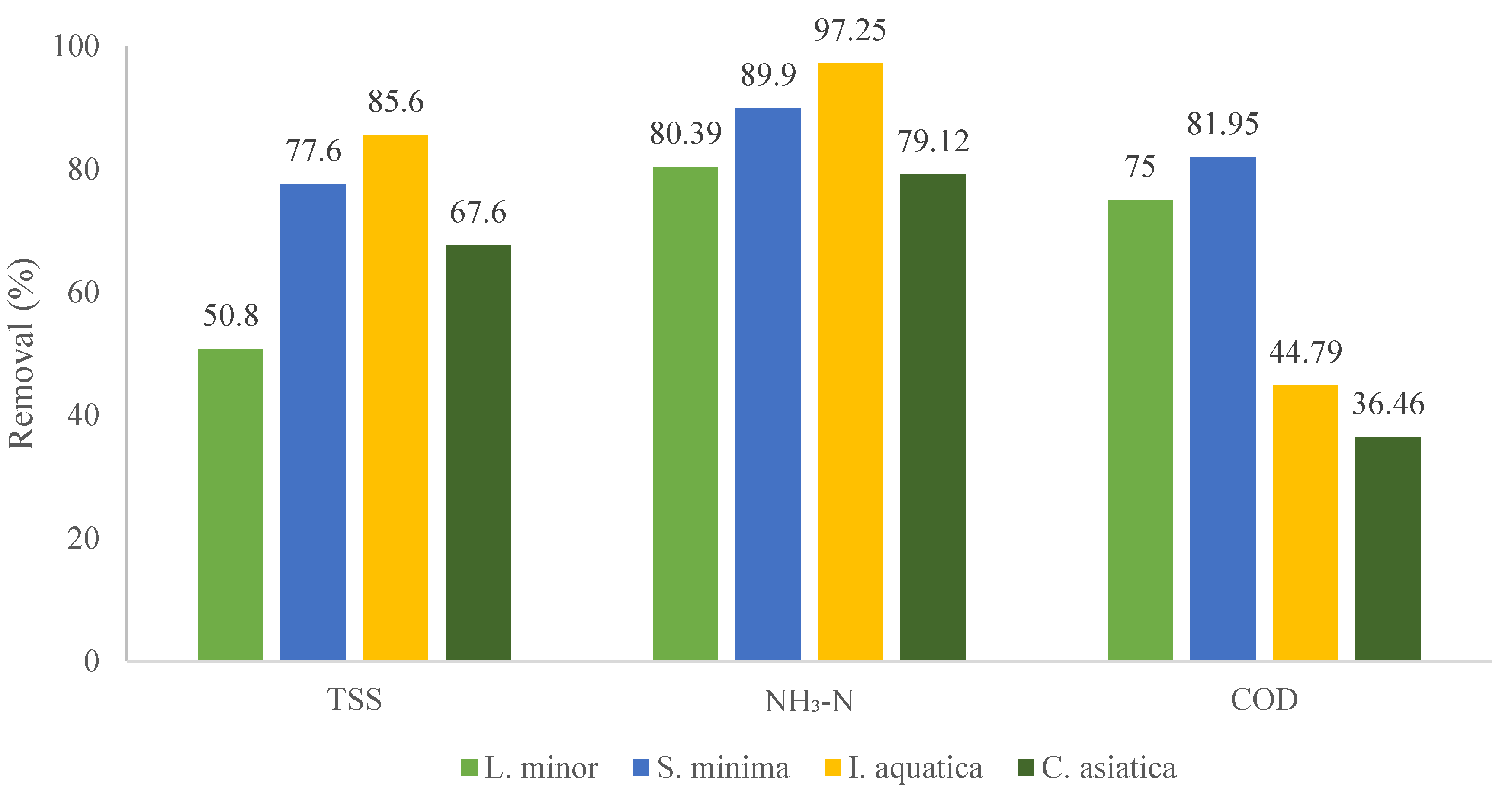 Applsci 10 05397 g006
