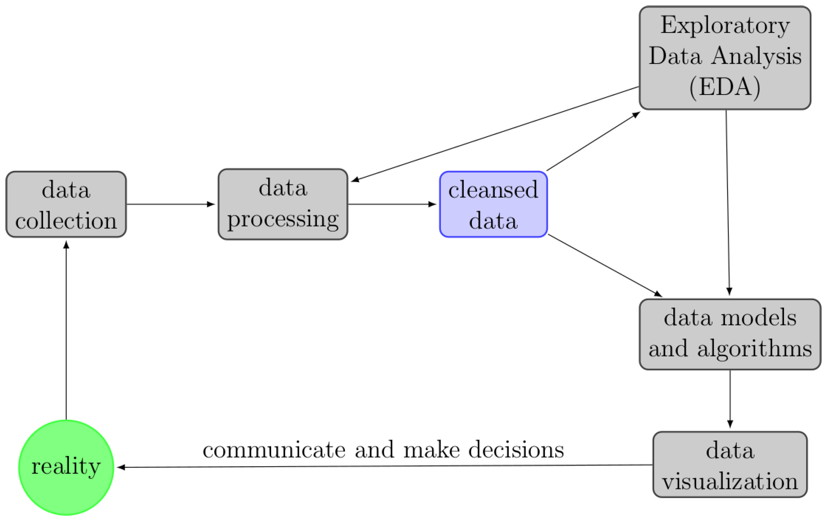Applsci 10 05400 g001