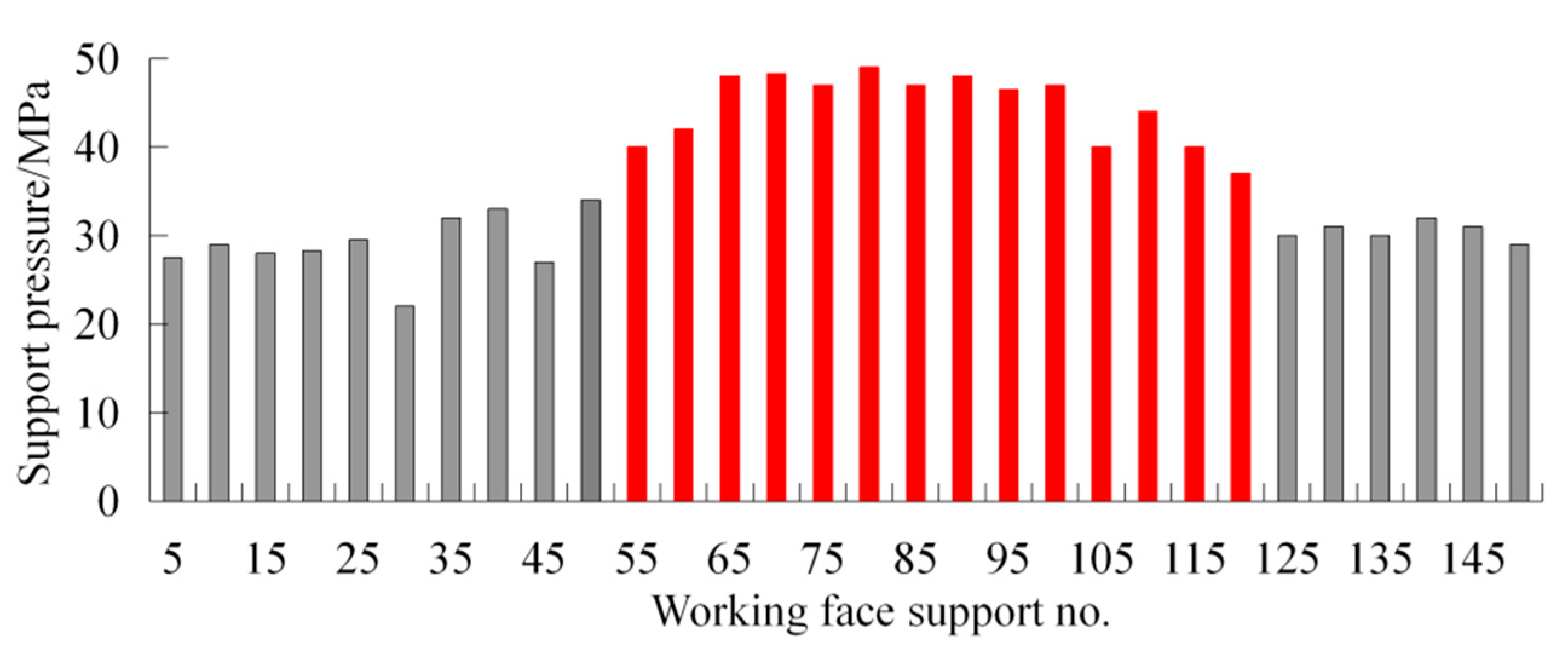 Applsci 10 05408 g003