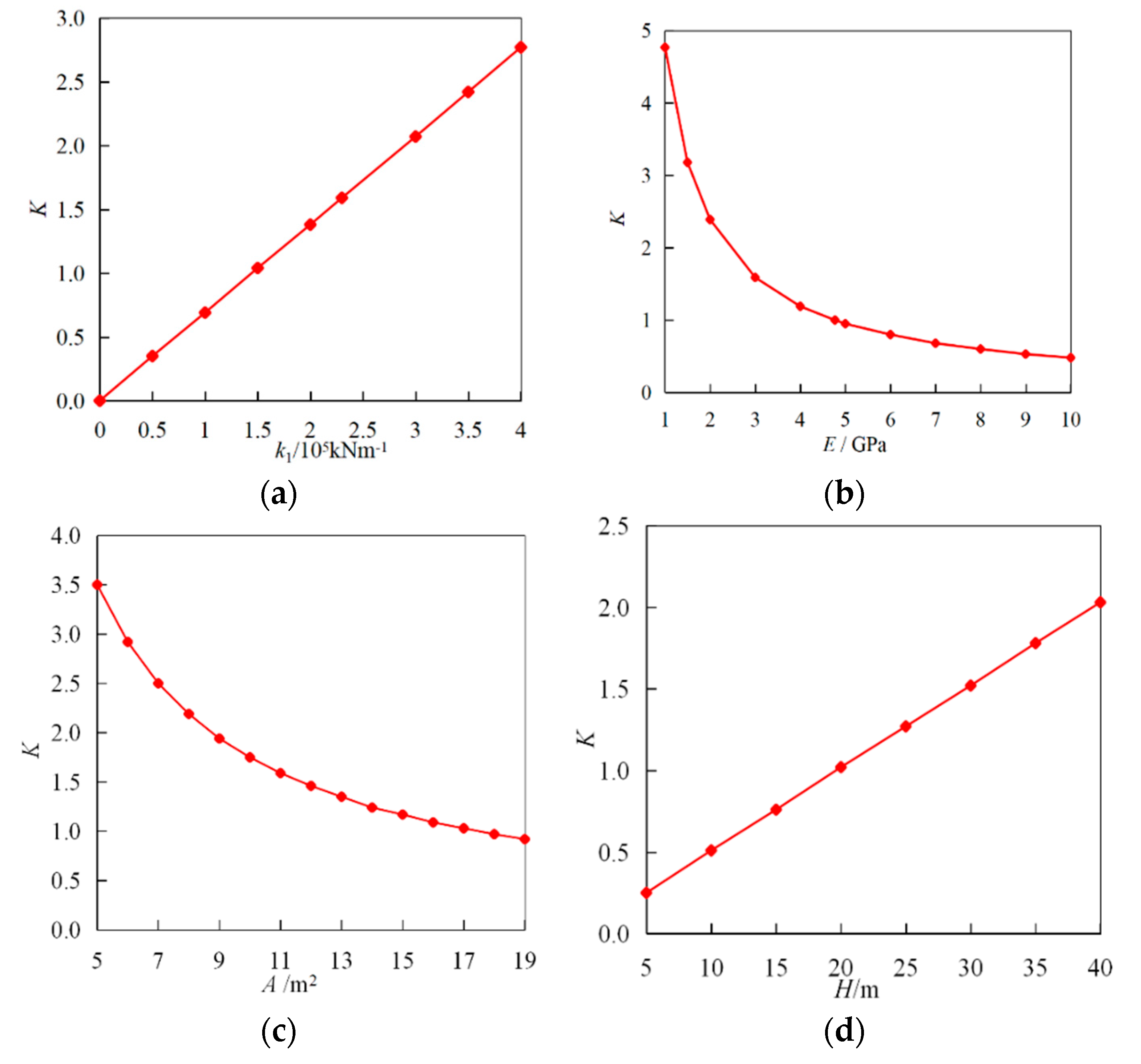 Applsci 10 05408 g012