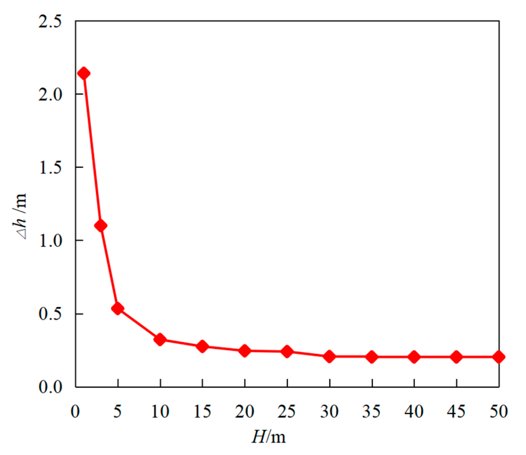 Applsci 10 05408 g014