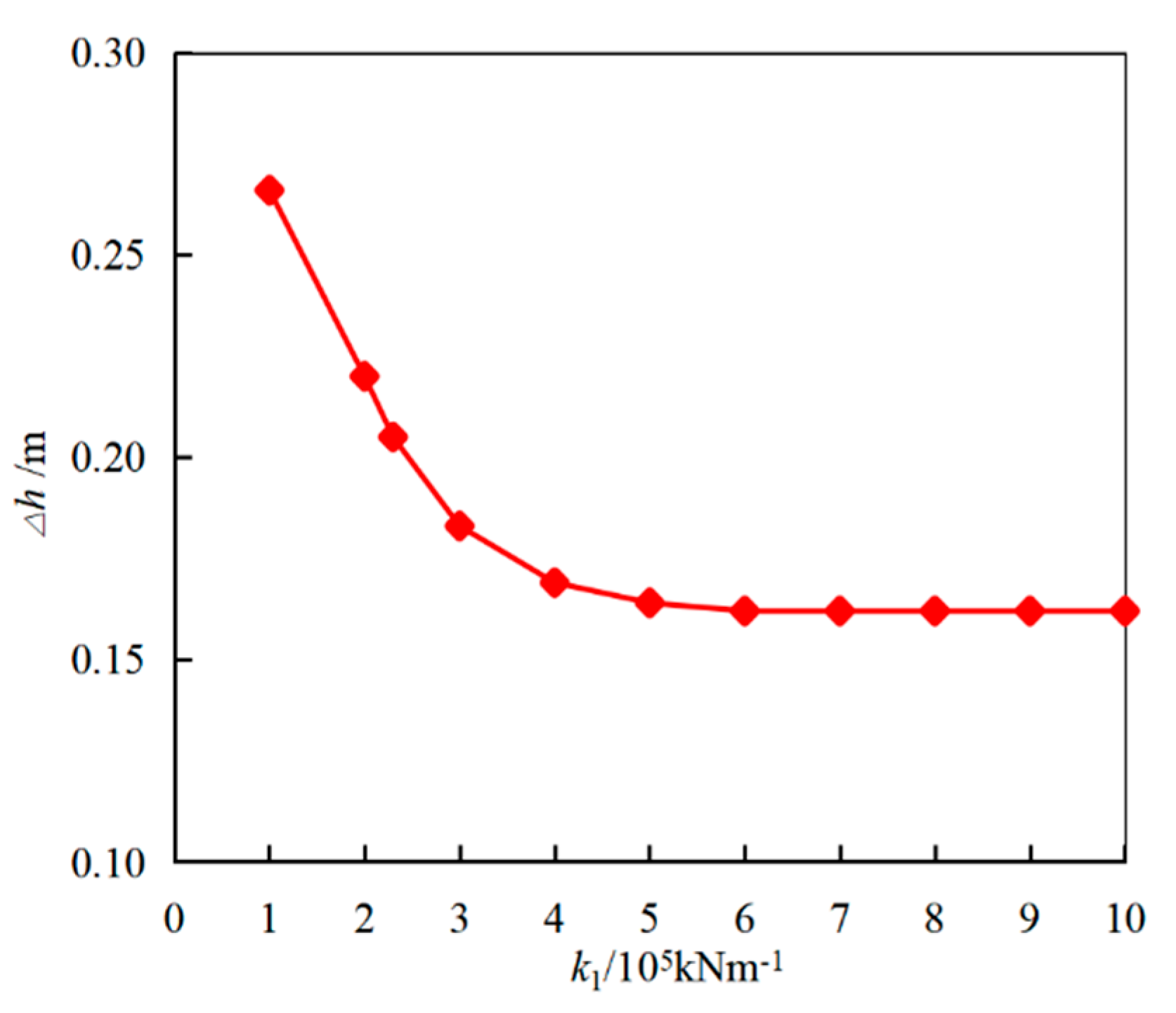 Applsci 10 05408 g015