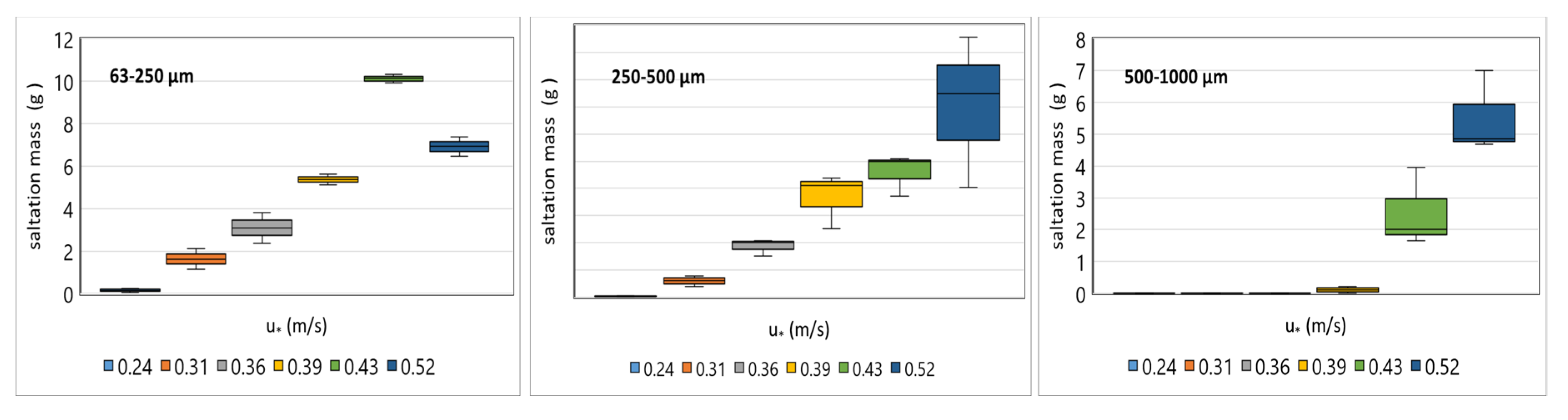 Applsci 10 05410 g003 Applsci 10 05410 g003