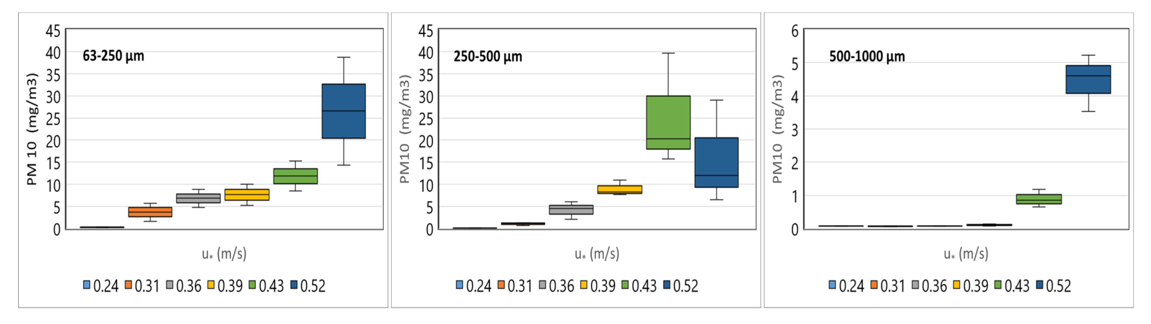 Applsci 10 05410 g004 Applsci 10 05410 g004