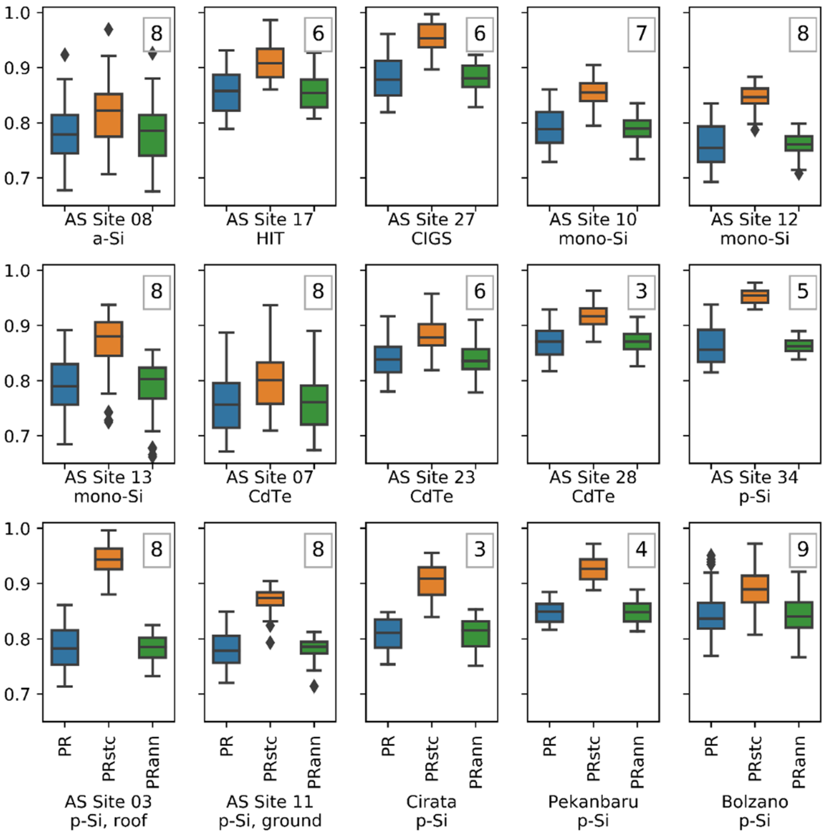 Applsci 10 05412 g006