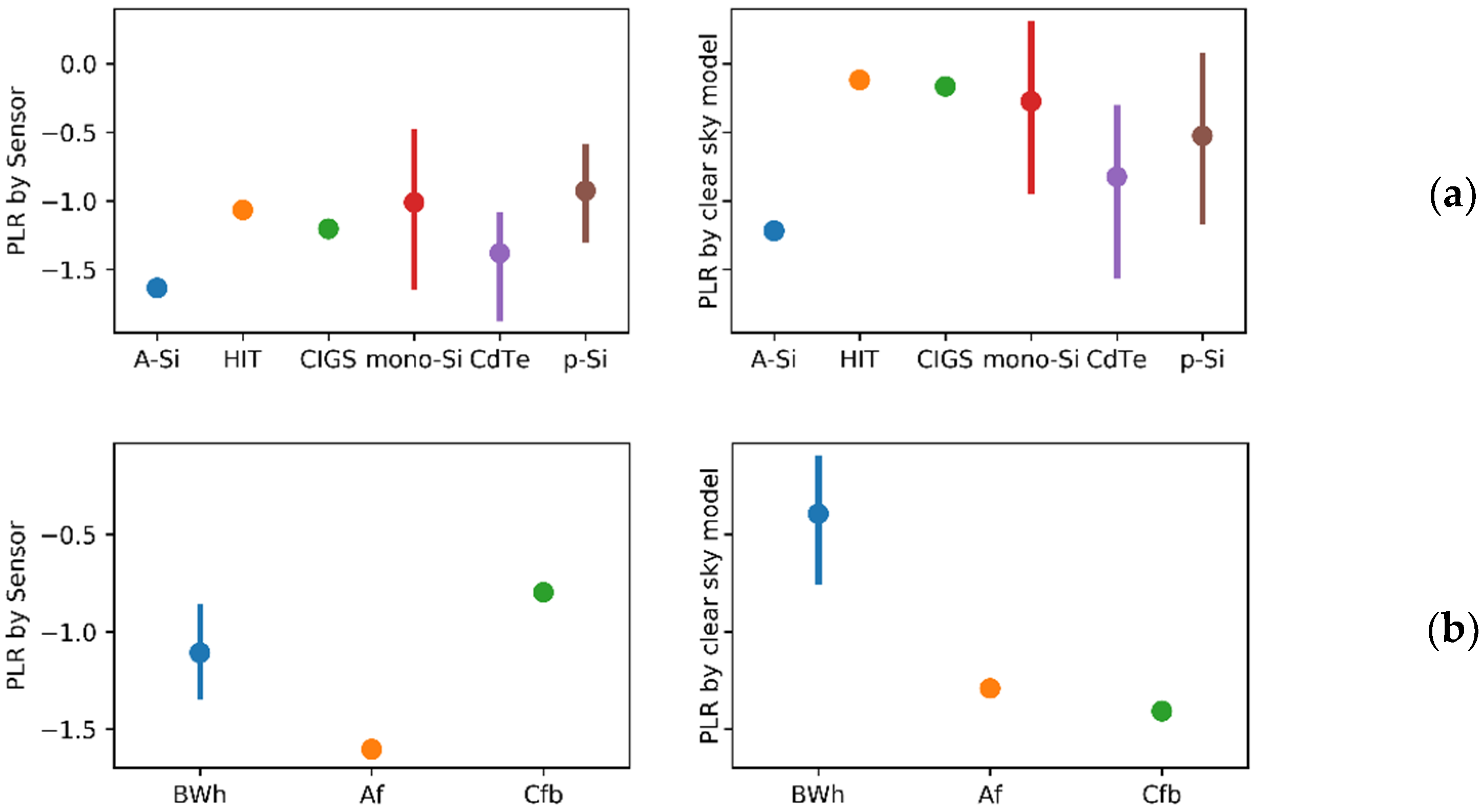 Applsci 10 05412 g010