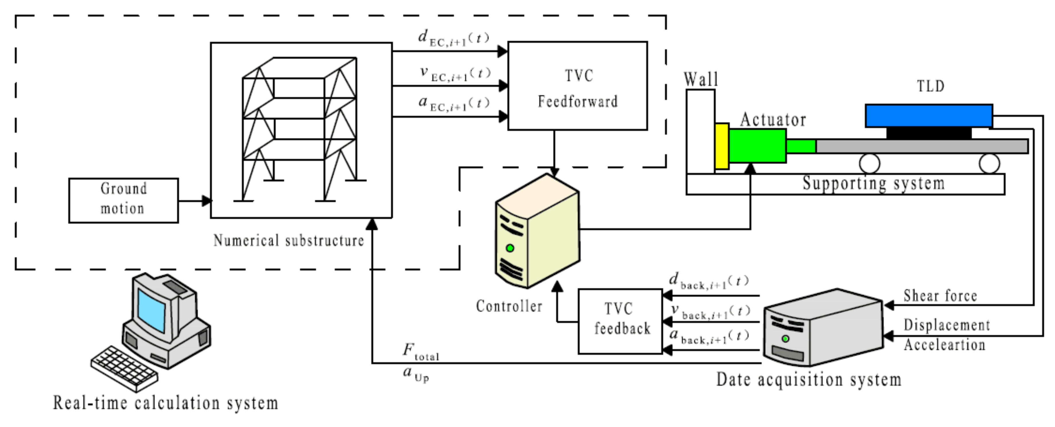 Applsci 10 05414 g005