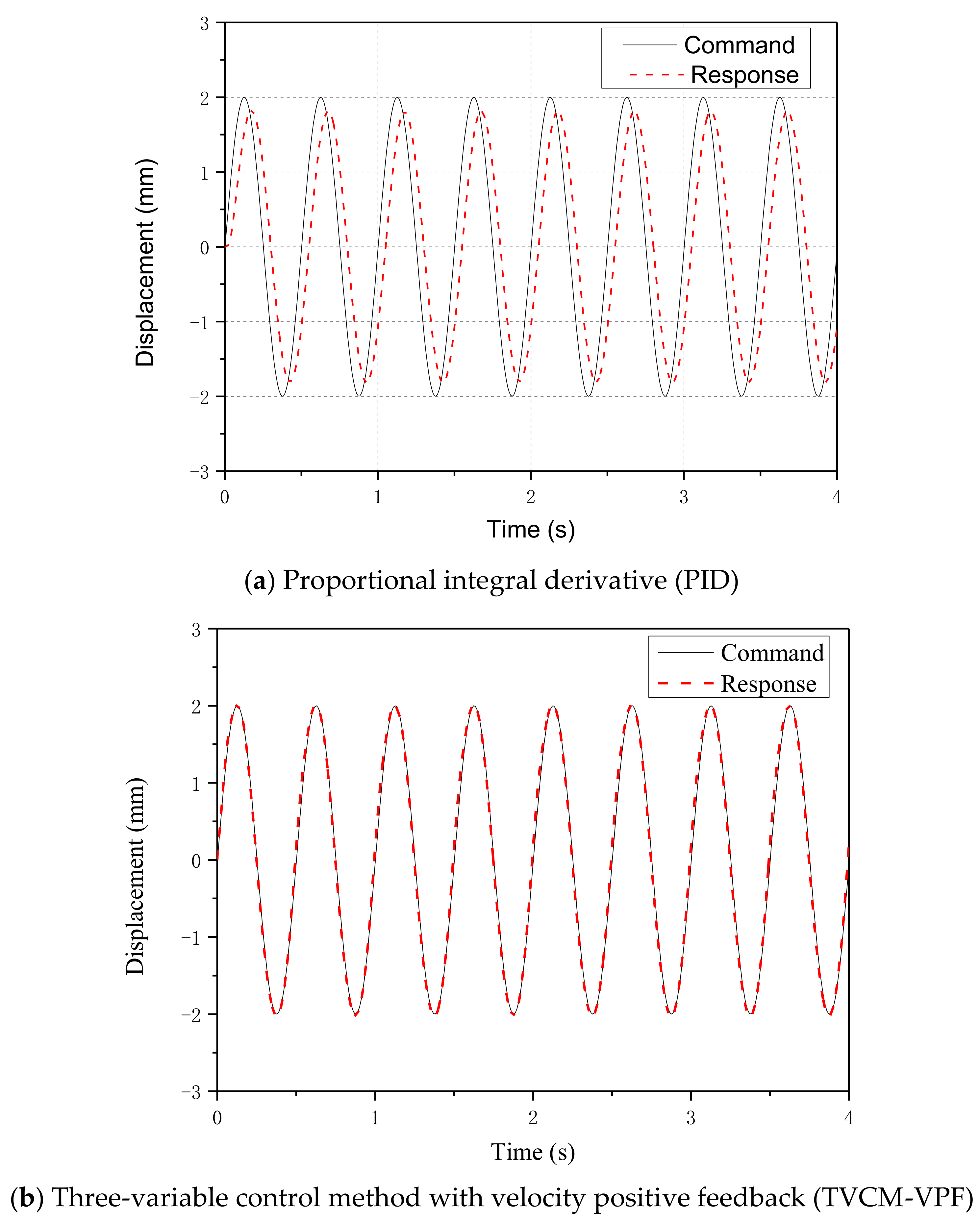 Applsci 10 05414 g007