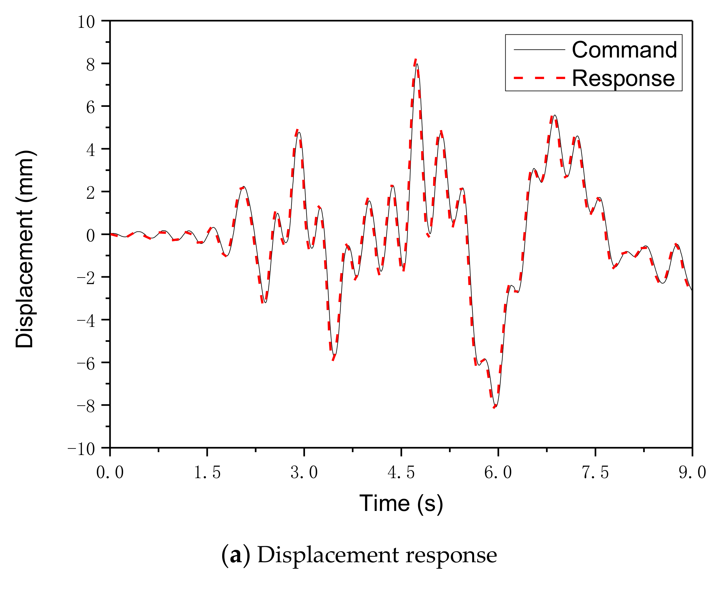 Applsci 10 05414 g008a