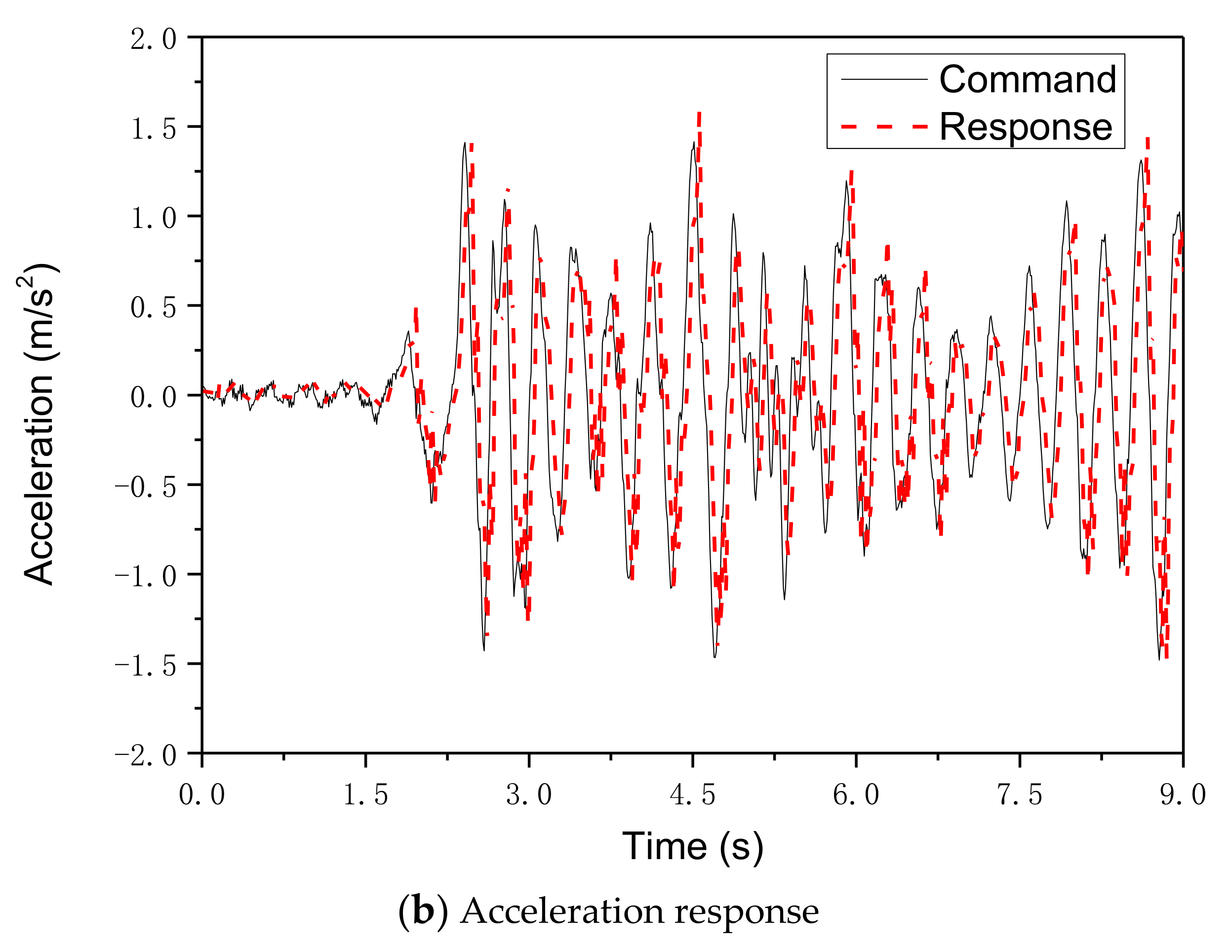 Applsci 10 05414 g008b