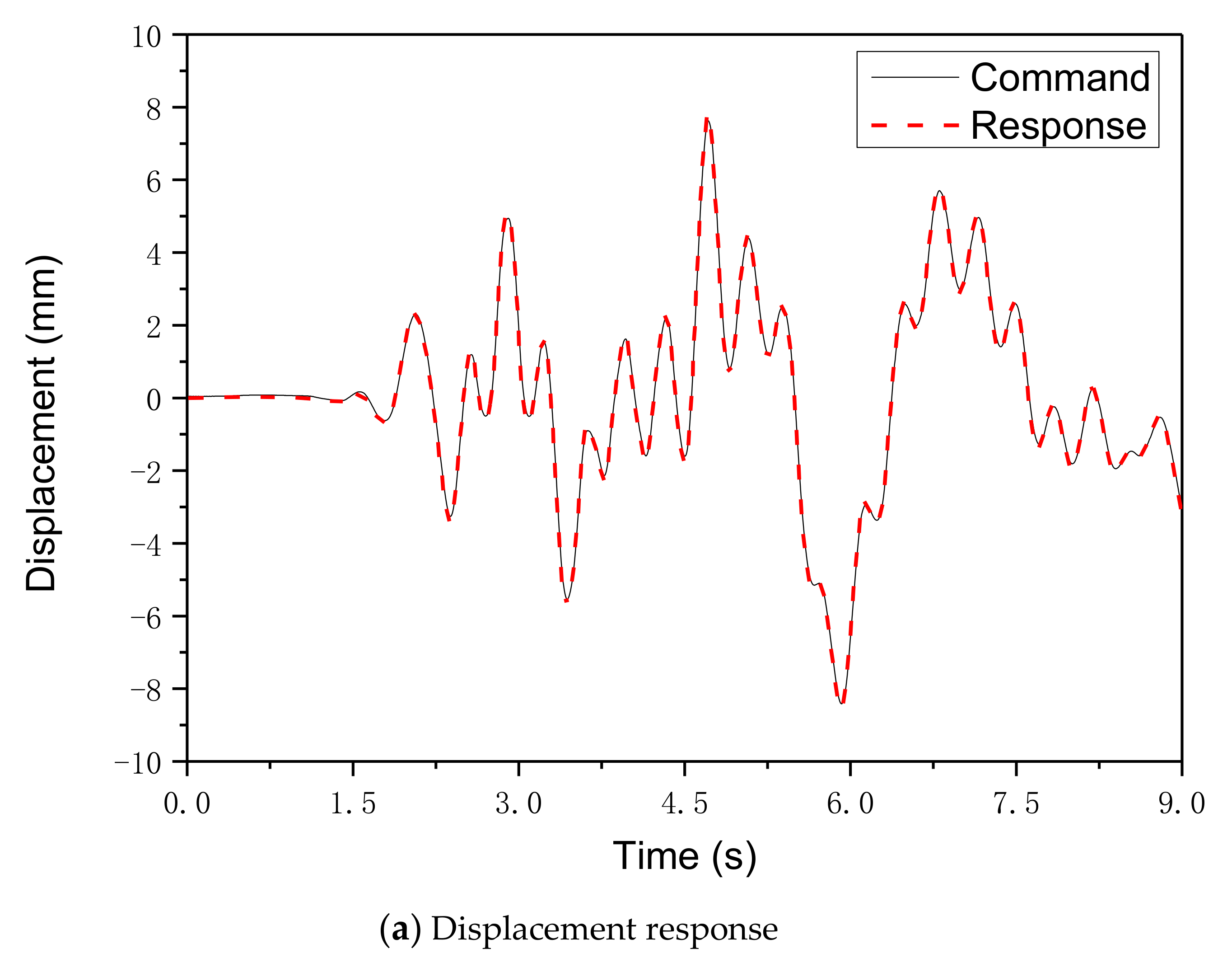 Applsci 10 05414 g009a