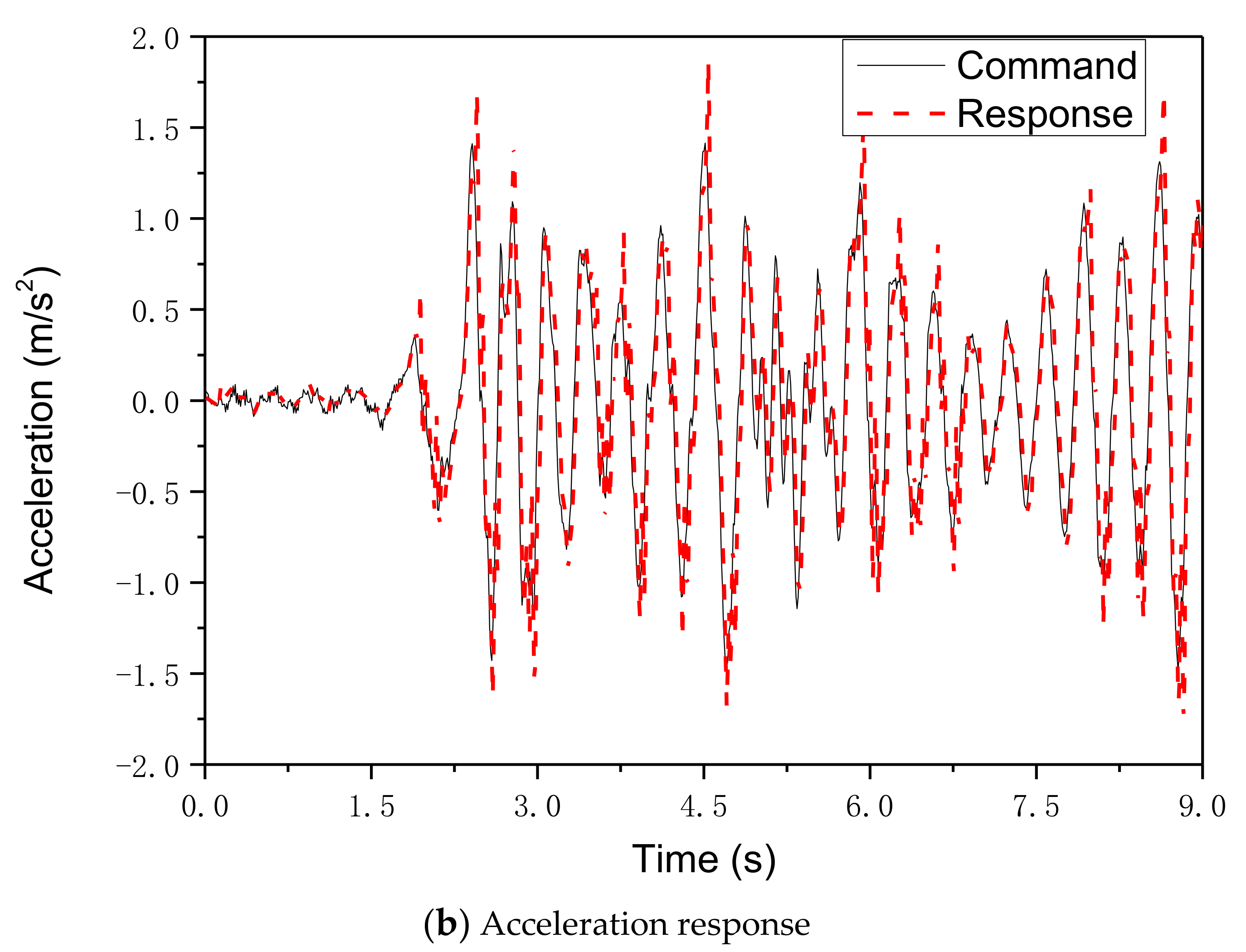 Applsci 10 05414 g009b
