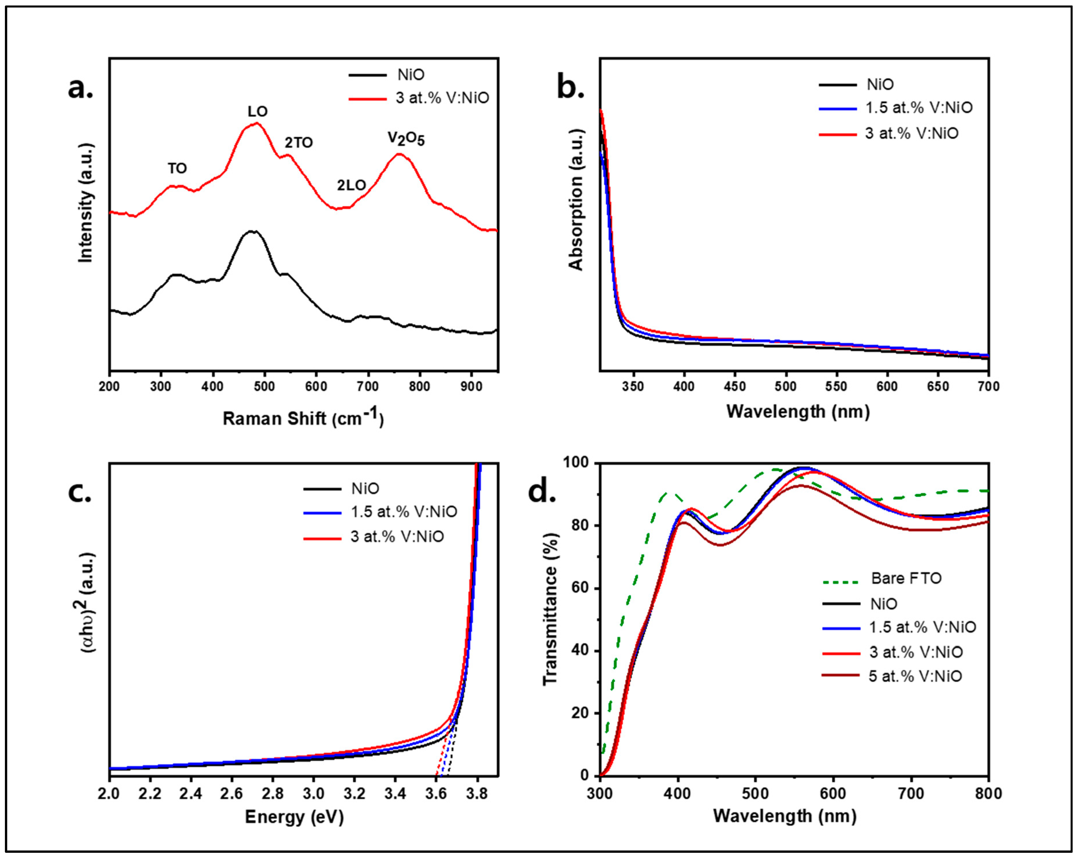 Applsci 10 05415 g003